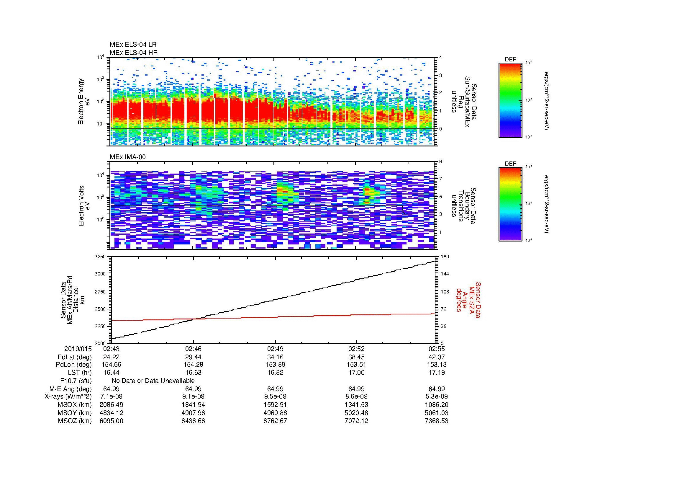 SurveyImages/MAVBS_MExBS_2019015_0243_2019015_0255_C_Quicklook_ELS04_IMA00.gif