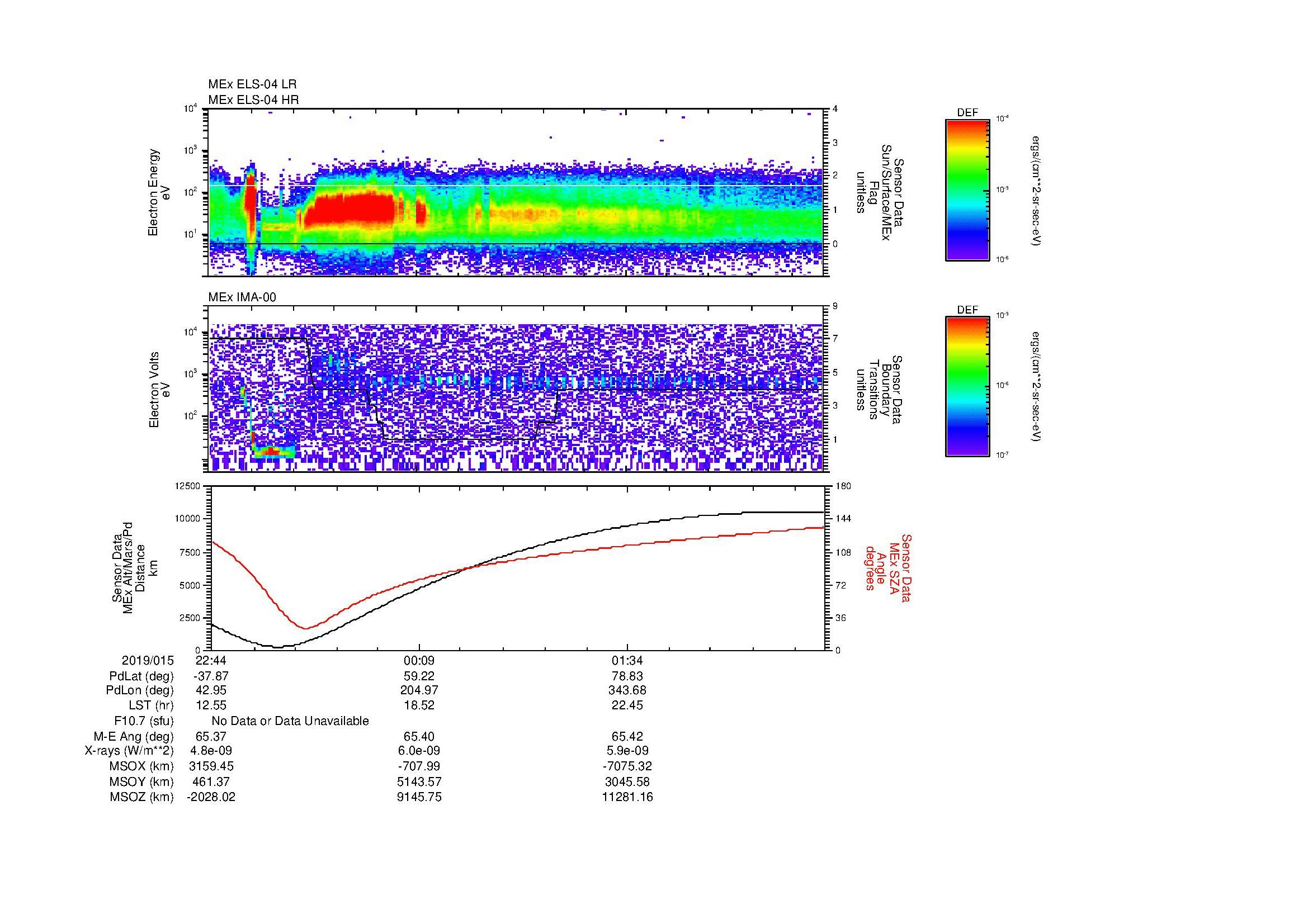 SurveyImages/MAVBS_MExBS_2019015_2244_2019016_0256_B_Quicklook_ELS04_IMA00.gif