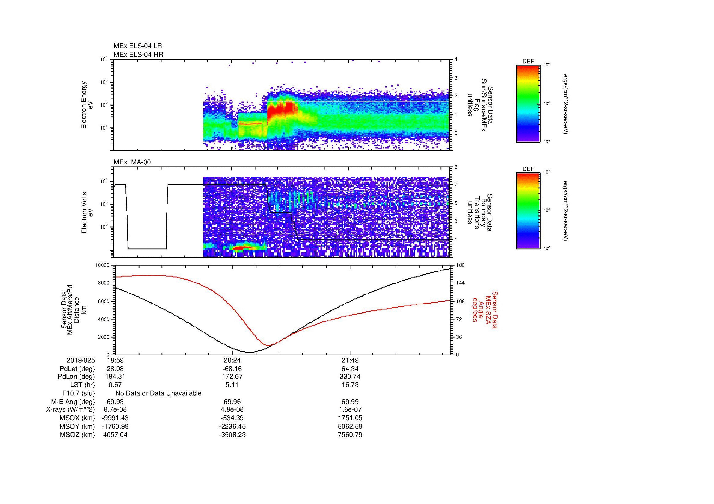 SurveyImages/MAVBS_MExBS_2019025_1859_2019025_2304_B_Quicklook_ELS04_IMA00.gif