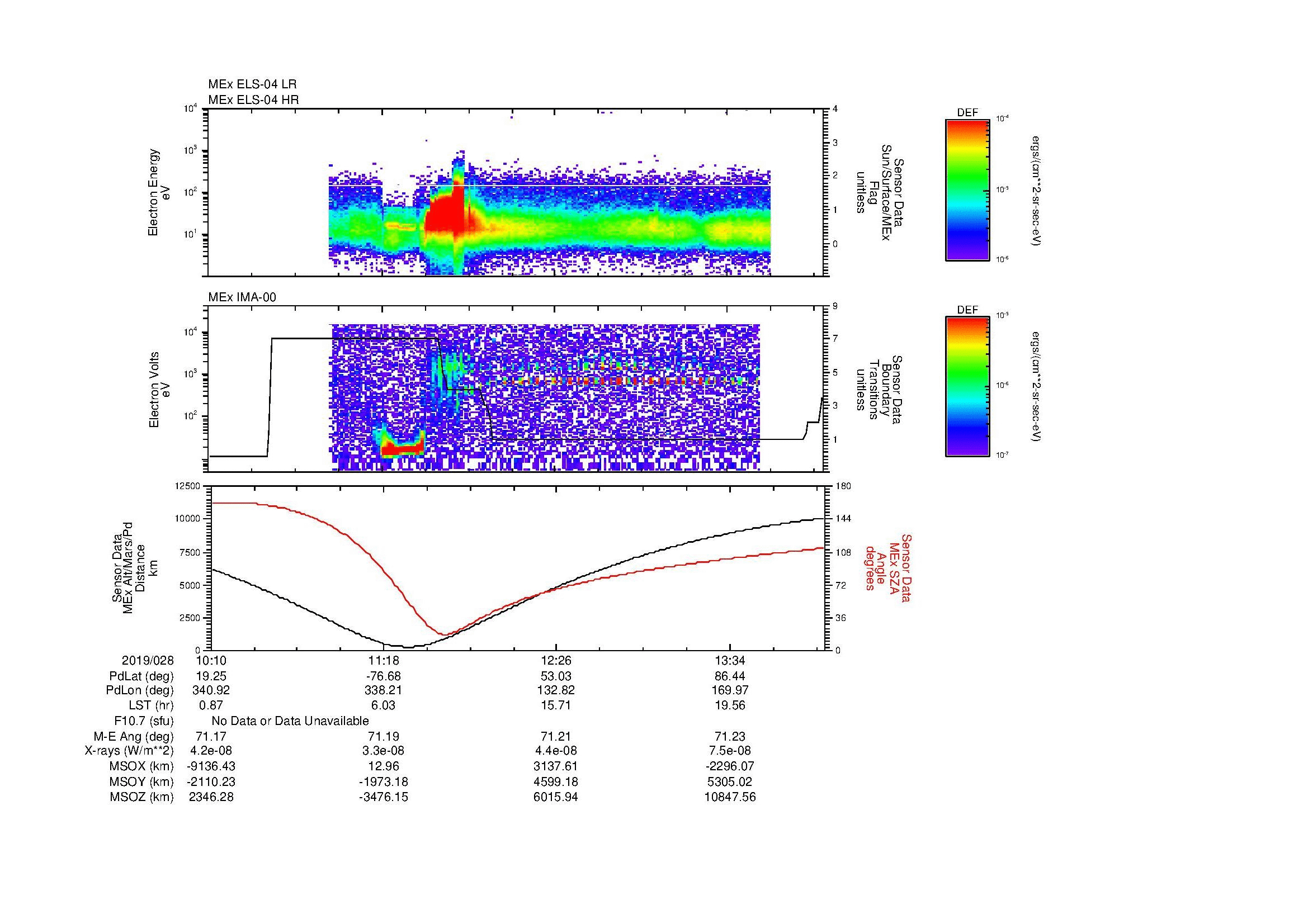 SurveyImages/MAVBS_MExBS_2019028_1010_2019028_1413_B_Quicklook_ELS04_IMA00.gif