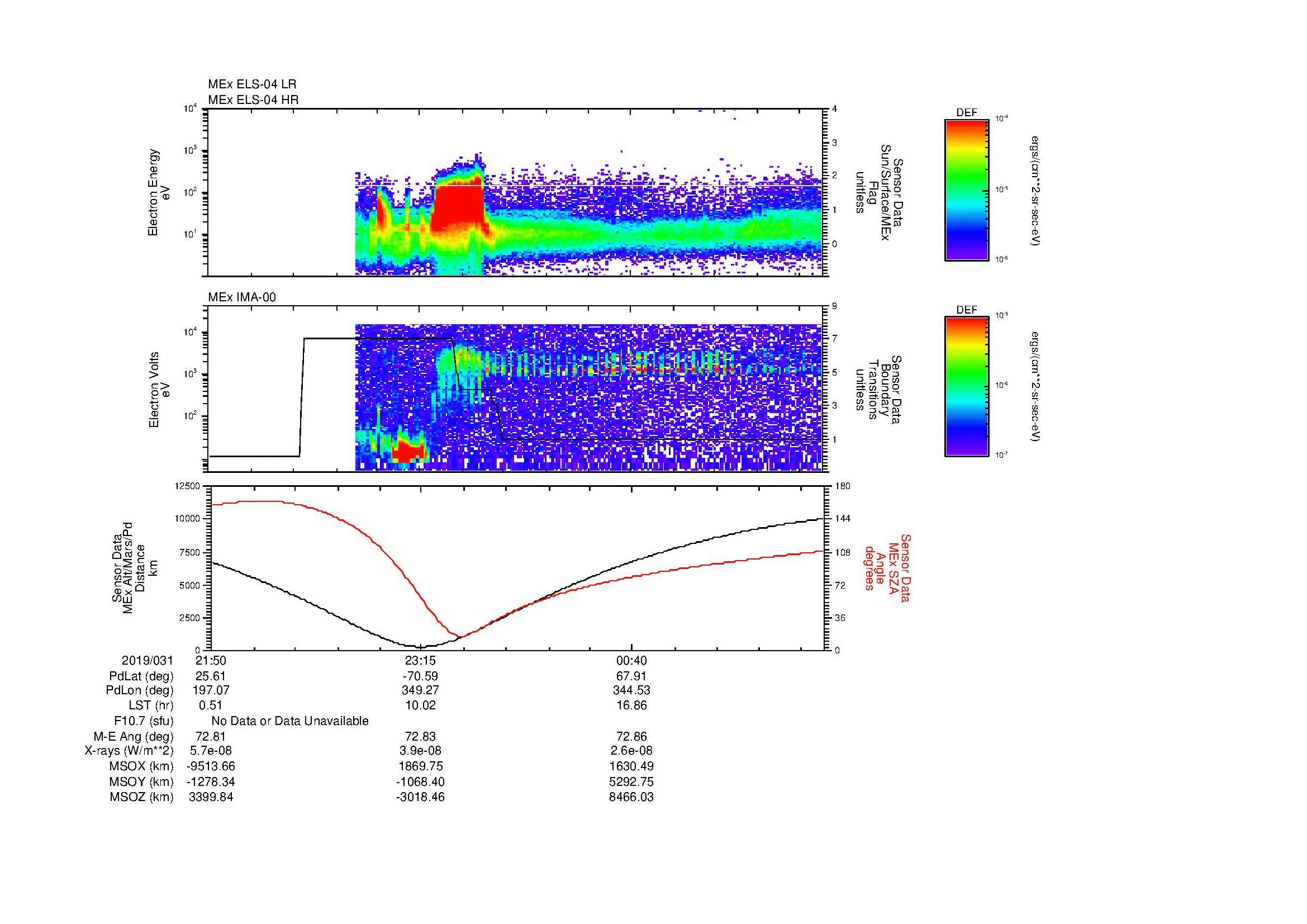 SurveyImages/MAVBS_MExBS_2019031_2150_2019032_0159_B_Quicklook_ELS04_IMA00.gif