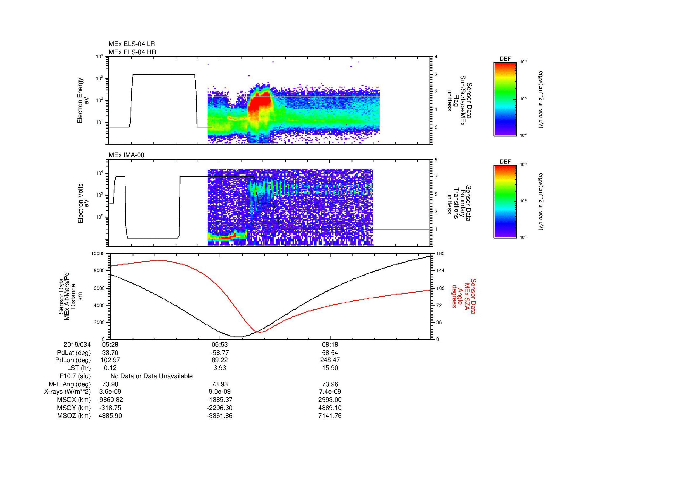 SurveyImages/MAVBS_MExBS_2019034_0528_2019034_0937_B_Quicklook_ELS04_IMA00.gif