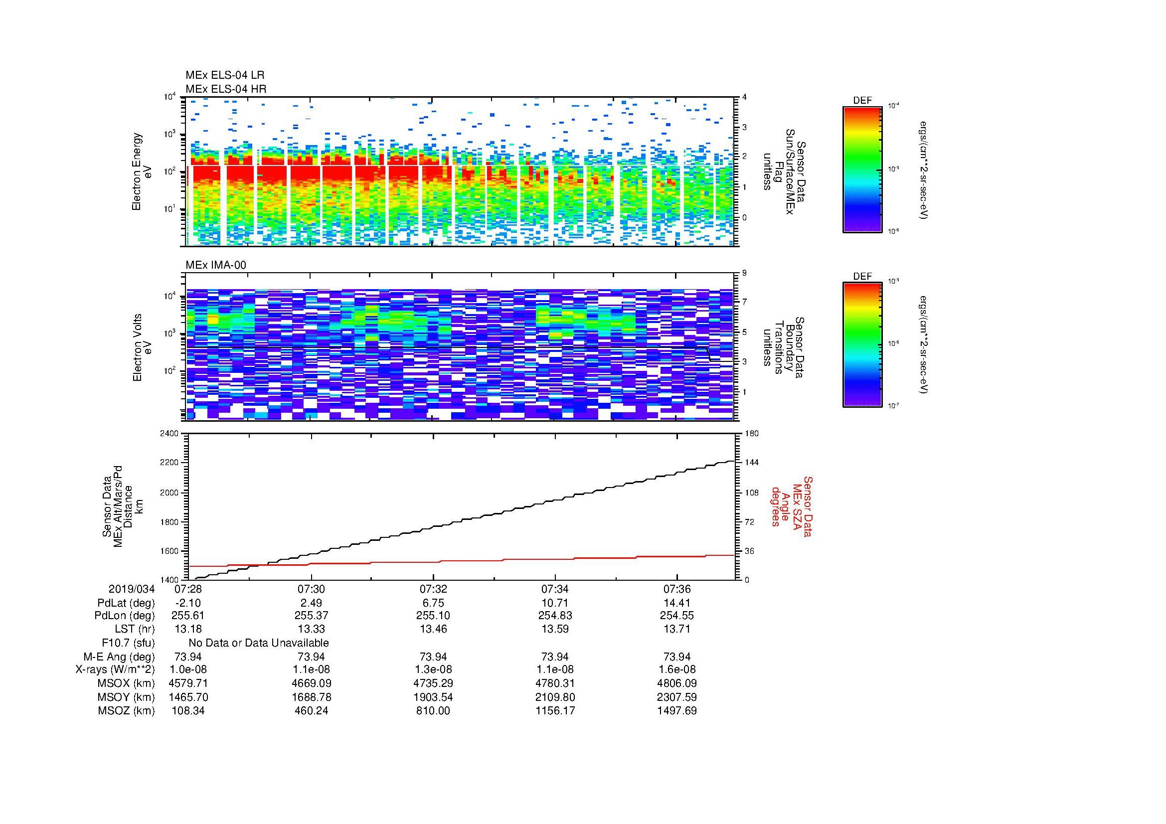 SurveyImages/MAVBS_MExBS_2019034_0728_2019034_0737_C_Quicklook_ELS04_IMA00.gif