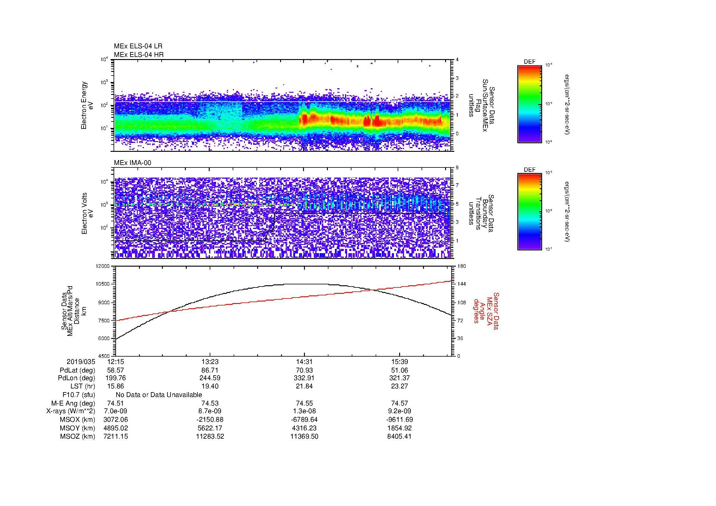 SurveyImages/MAVBS_MExBS_2019035_1215_2019035_1618_B_Quicklook_ELS04_IMA00.gif
