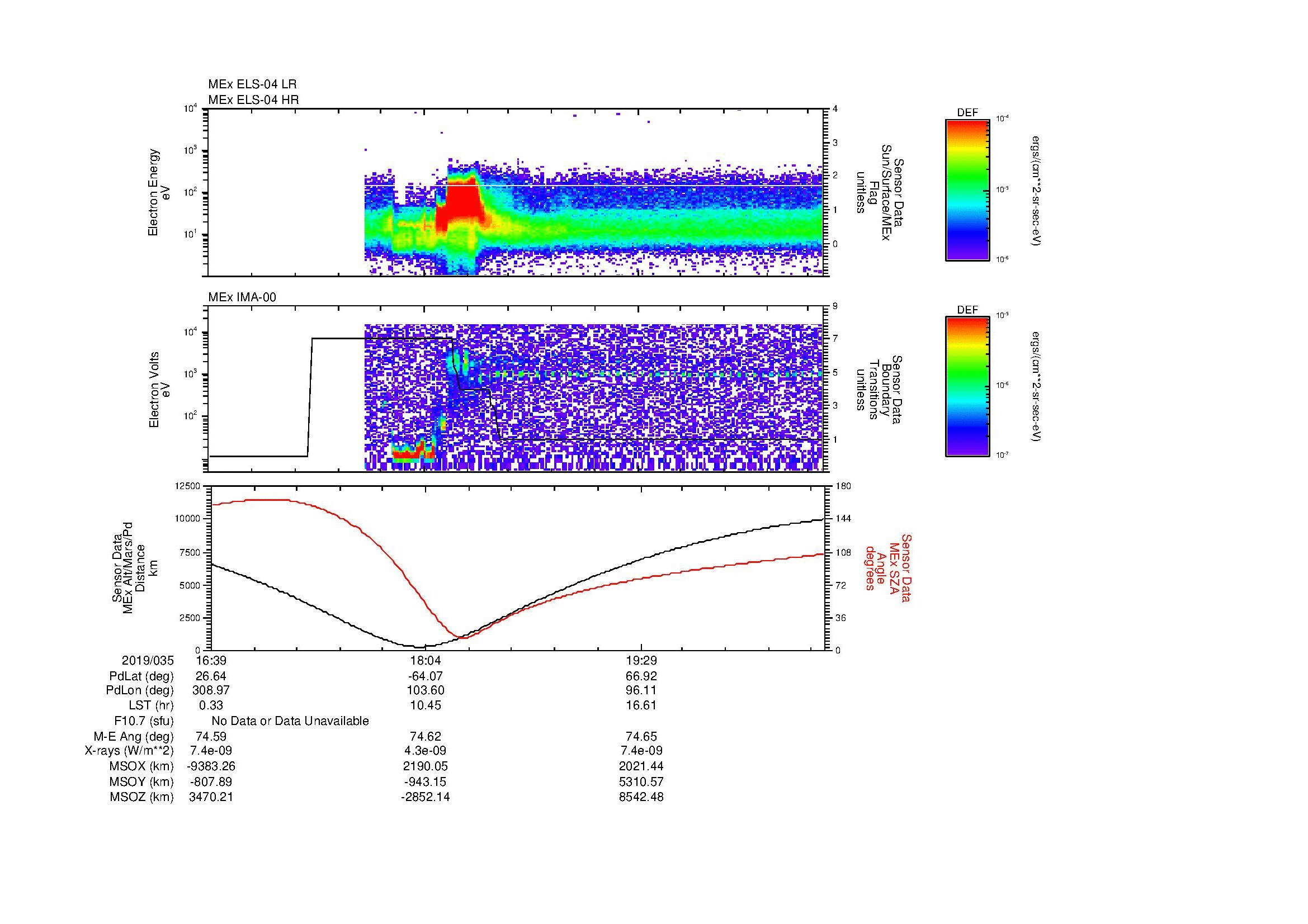SurveyImages/MAVBS_MExBS_2019035_1639_2019035_2044_B_Quicklook_ELS04_IMA00.gif
