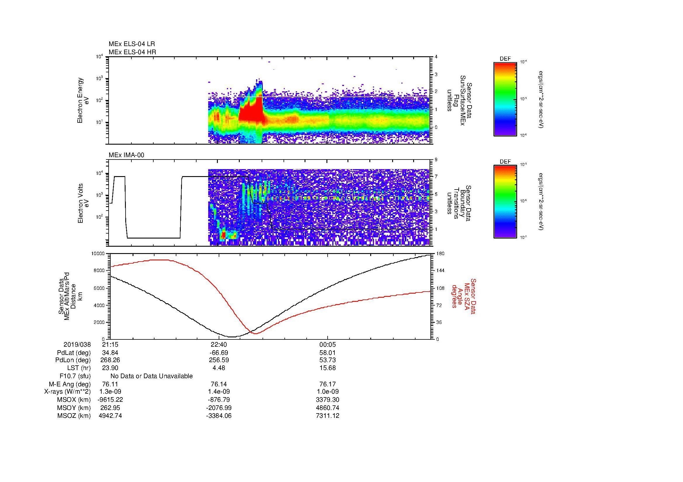 SurveyImages/MAVBS_MExBS_2019038_2115_2019039_0127_B_Quicklook_ELS04_IMA00.gif