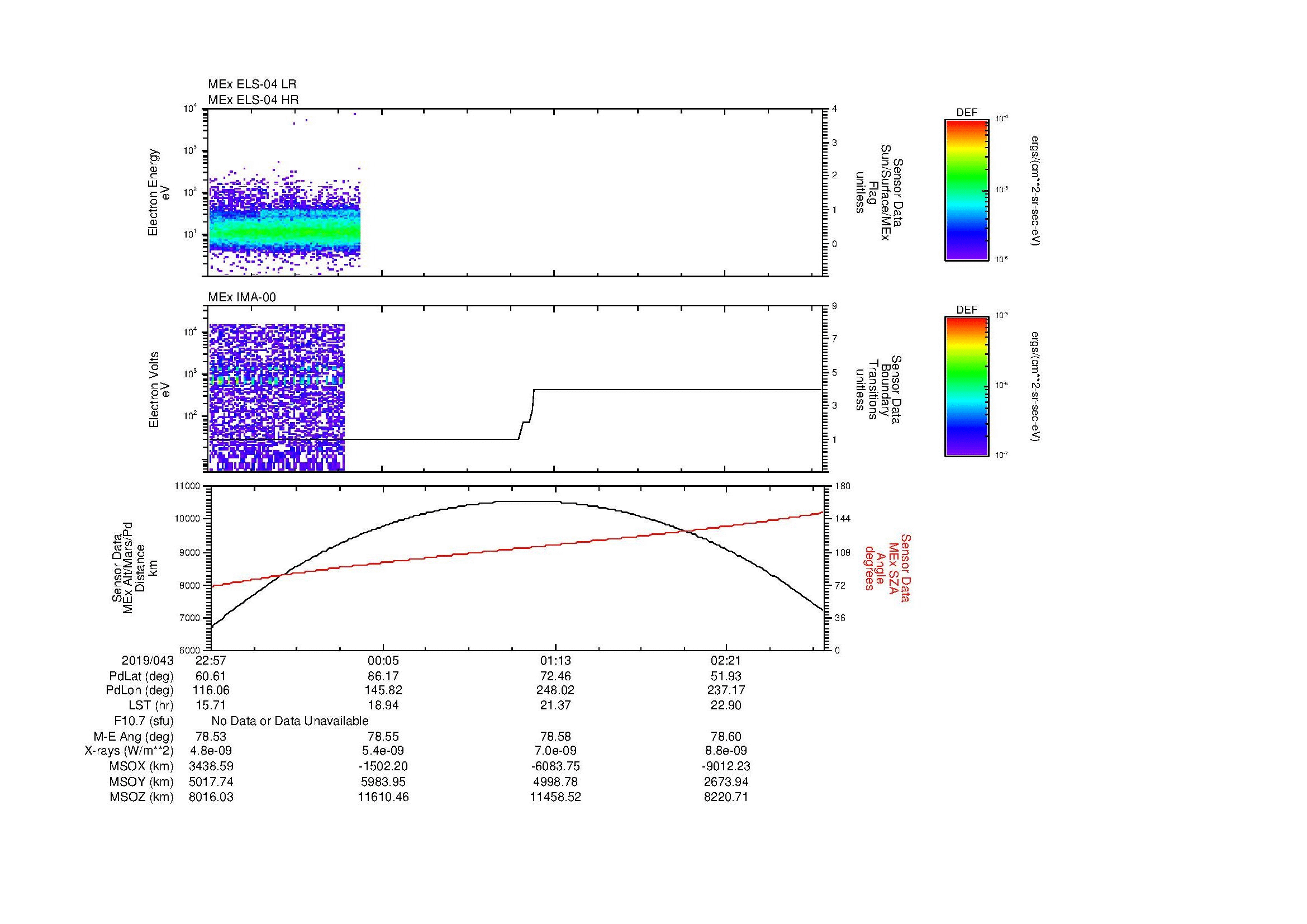 SurveyImages/MAVBS_MExBS_2019043_2257_2019044_0301_B_Quicklook_ELS04_IMA00.gif