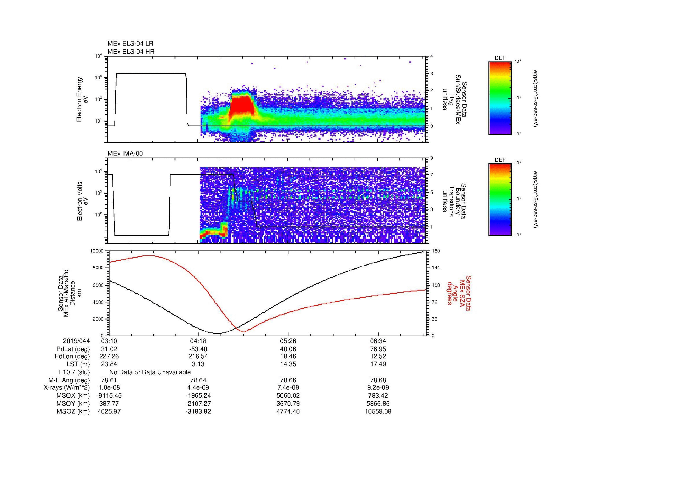 SurveyImages/MAVBS_MExBS_2019044_0310_2019044_0712_B_Quicklook_ELS04_IMA00.gif