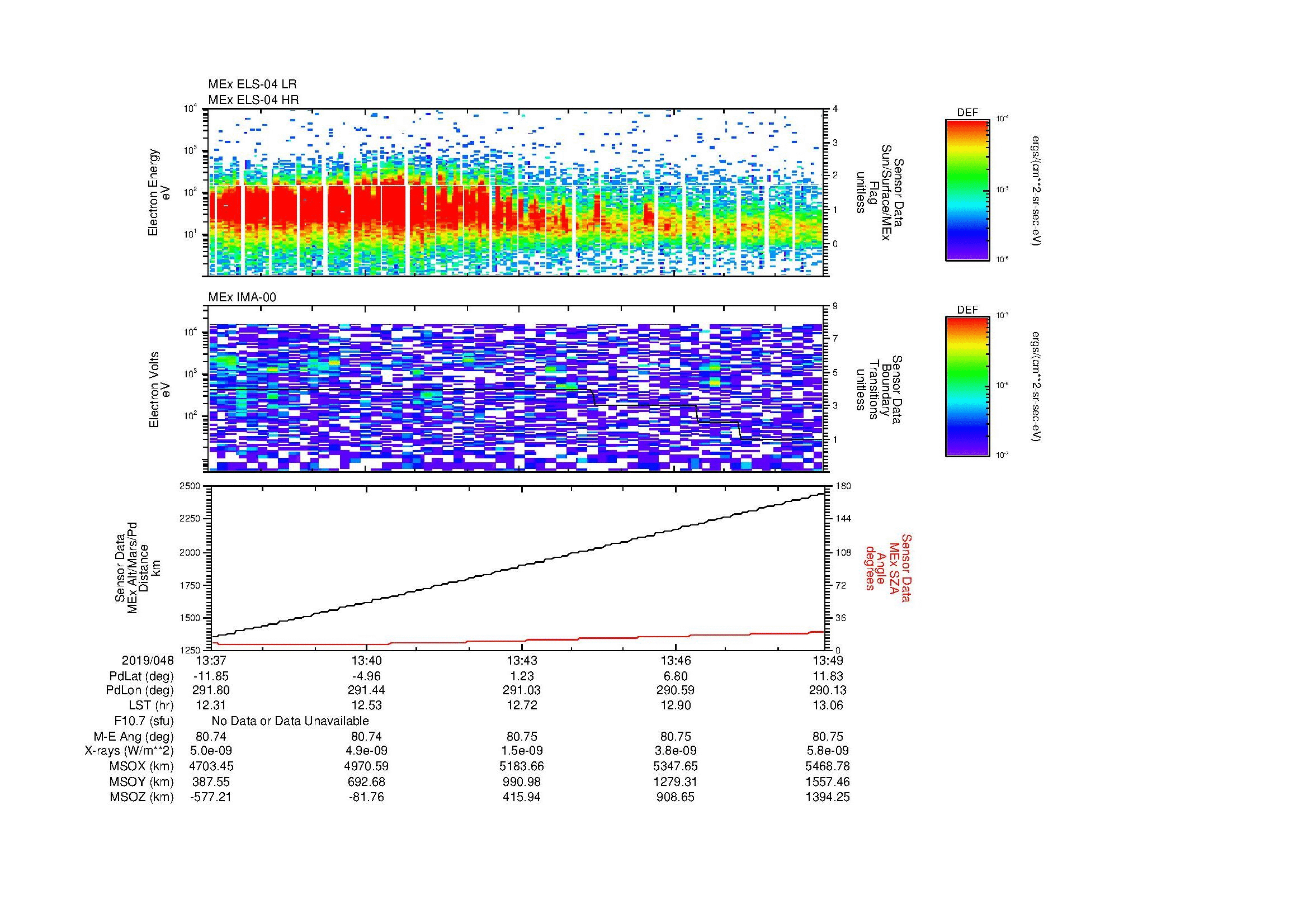 SurveyImages/MAVBS_MExBS_2019048_1337_2019048_1349_C_Quicklook_ELS04_IMA00.gif