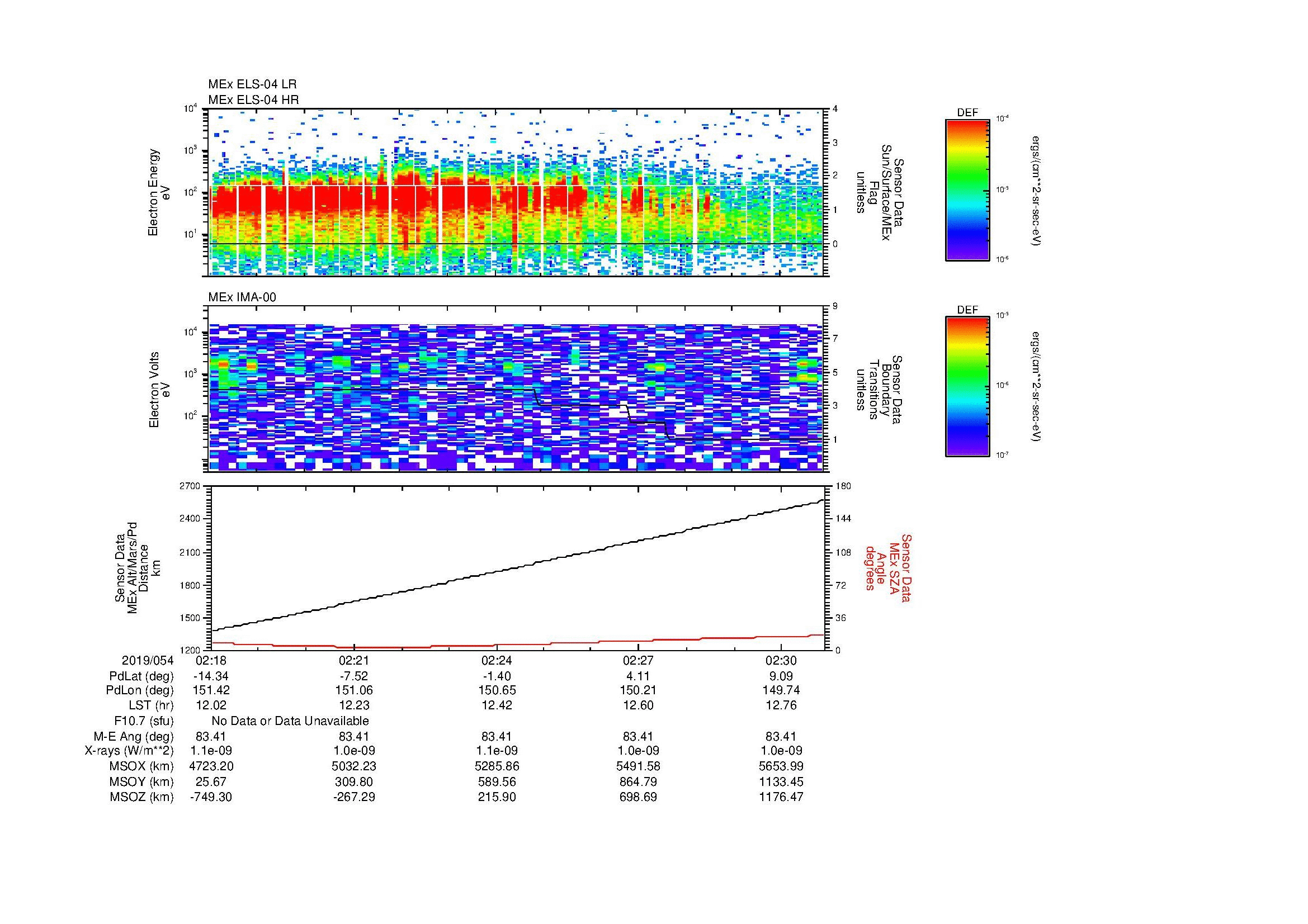 SurveyImages/MAVBS_MExBS_2019054_0218_2019054_0231_C_Quicklook_ELS04_IMA00.gif