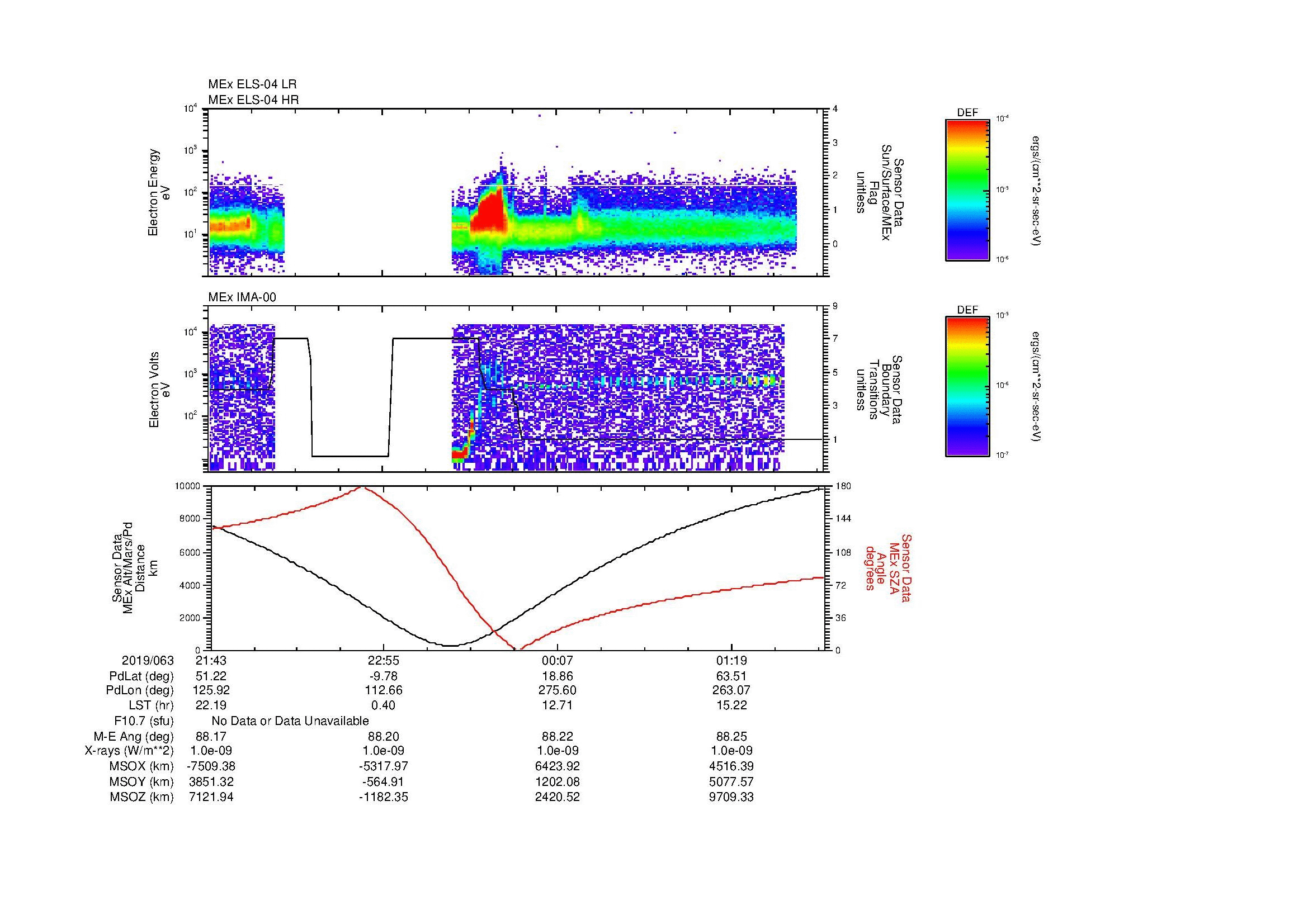SurveyImages/MAVBS_MExBS_2019063_2143_2019064_0159_B_Quicklook_ELS04_IMA00.gif