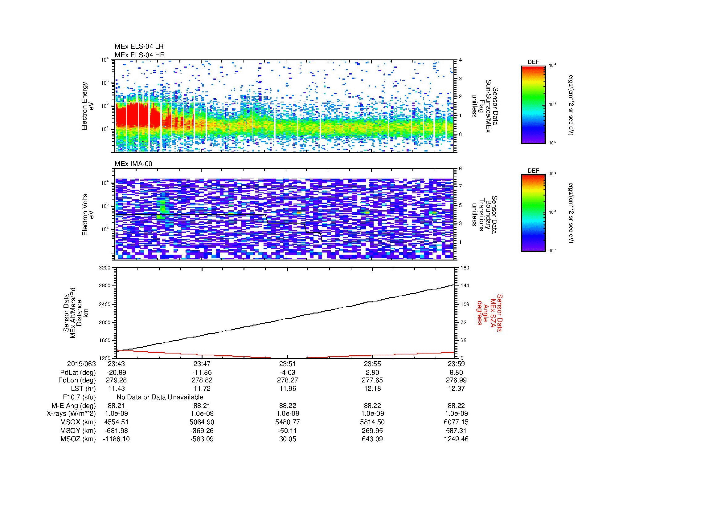 SurveyImages/MAVBS_MExBS_2019063_2343_2019063_2359_C_Quicklook_ELS04_IMA00.gif