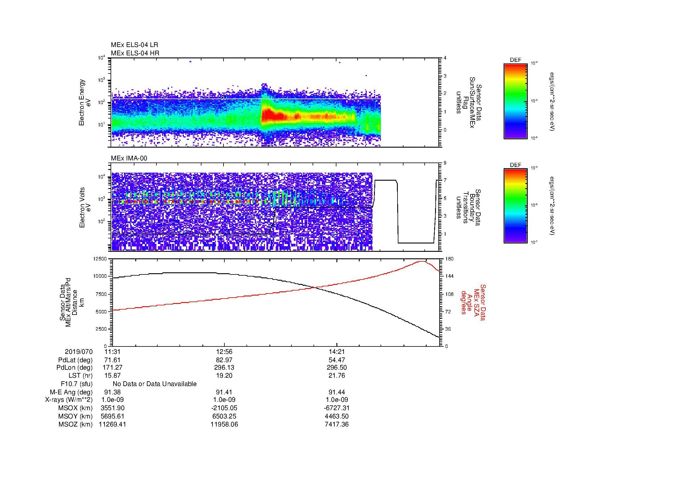SurveyImages/MAVBS_MExBS_2019070_1131_2019070_1541_B_Quicklook_ELS04_IMA00.gif