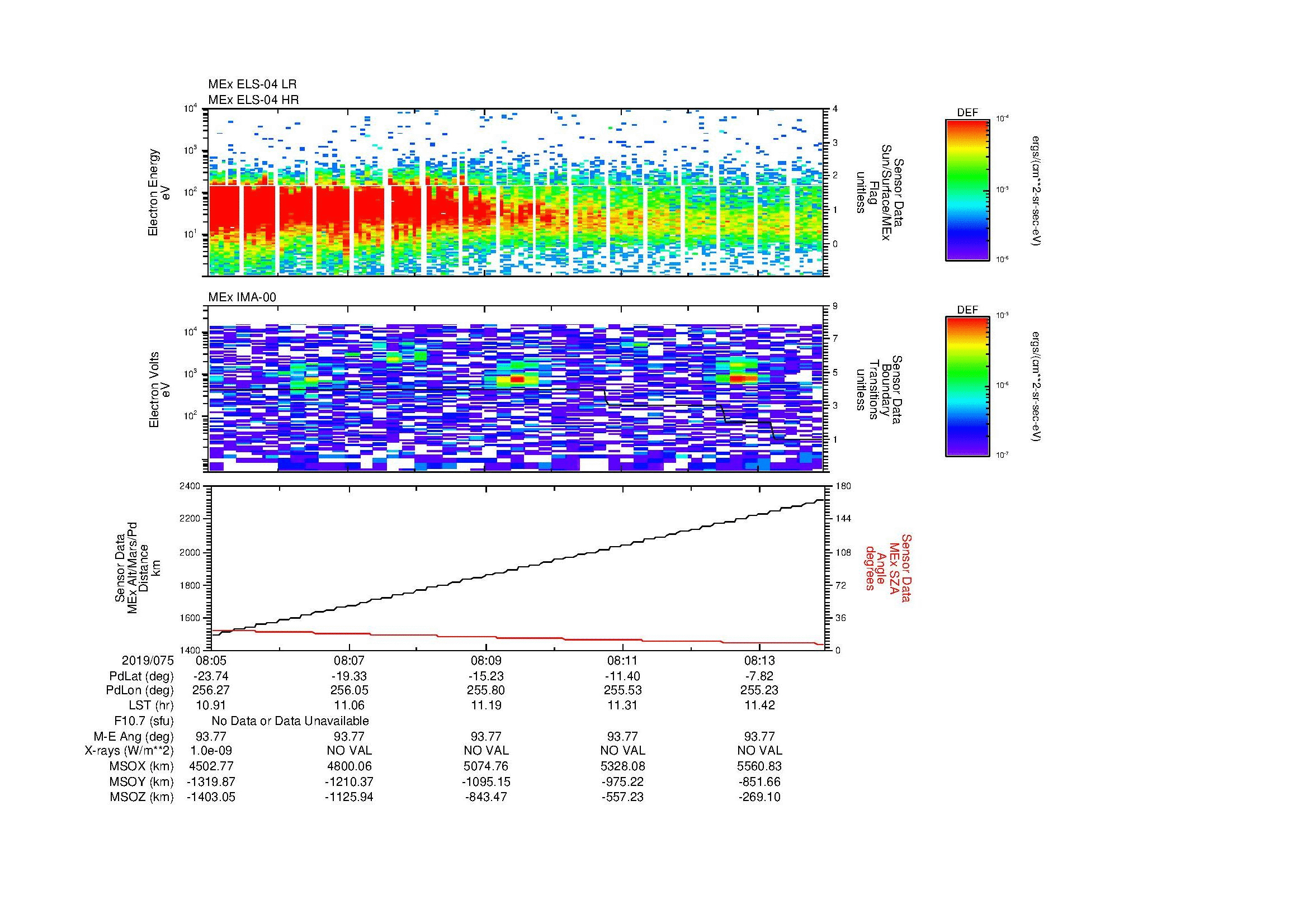 SurveyImages/MAVBS_MExBS_2019075_0805_2019075_0814_C_Quicklook_ELS04_IMA00.gif