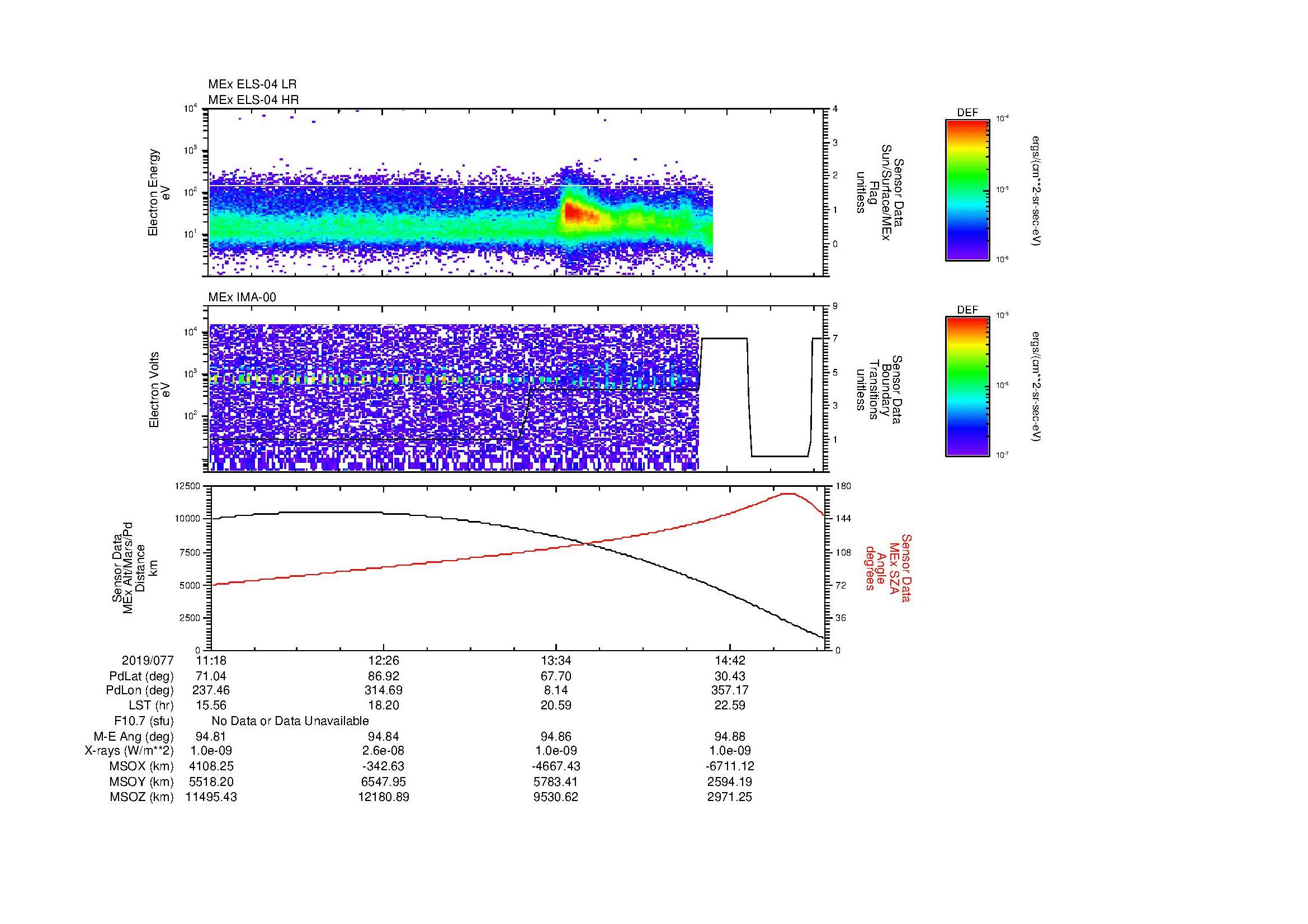 SurveyImages/MAVBS_MExBS_2019077_1118_2019077_1521_B_Quicklook_ELS04_IMA00.gif