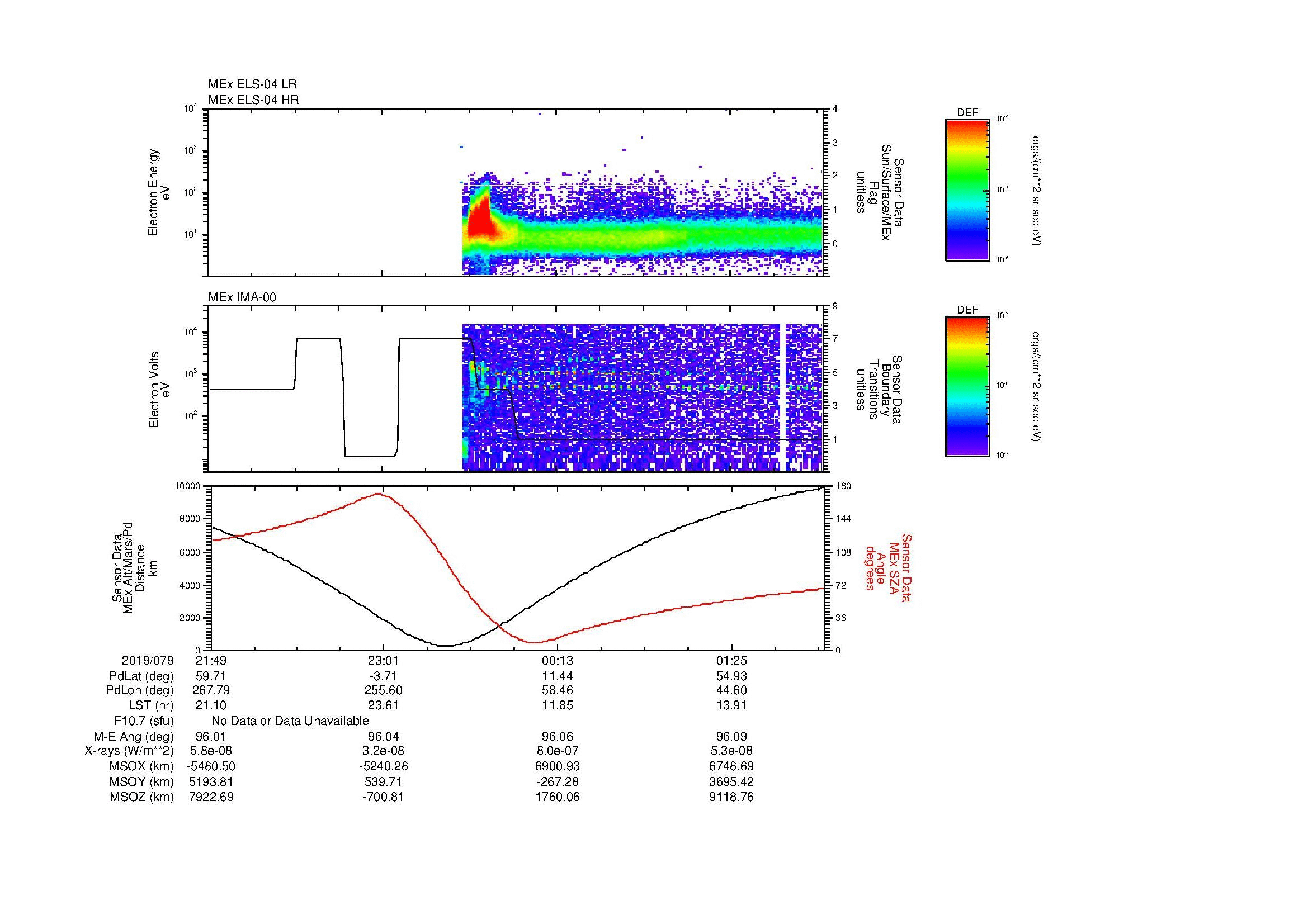 SurveyImages/MAVBS_MExBS_2019079_2149_2019080_0205_B_Quicklook_ELS04_IMA00.gif