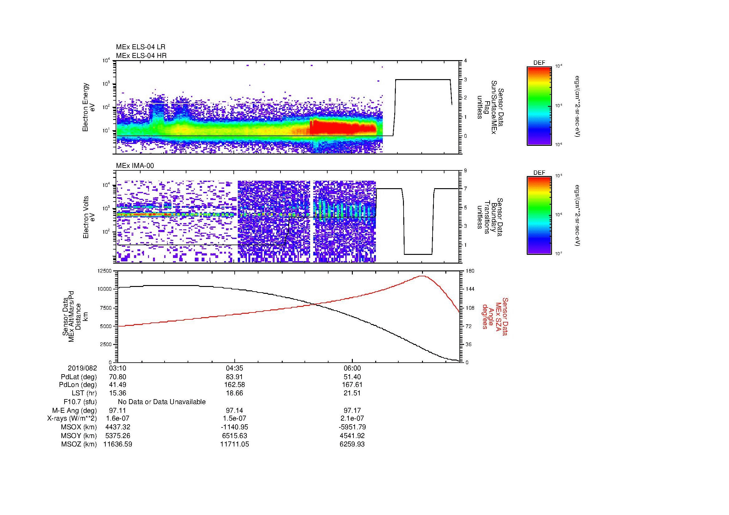 SurveyImages/MAVBS_MExBS_2019082_0310_2019082_0720_B_Quicklook_ELS04_IMA00.gif