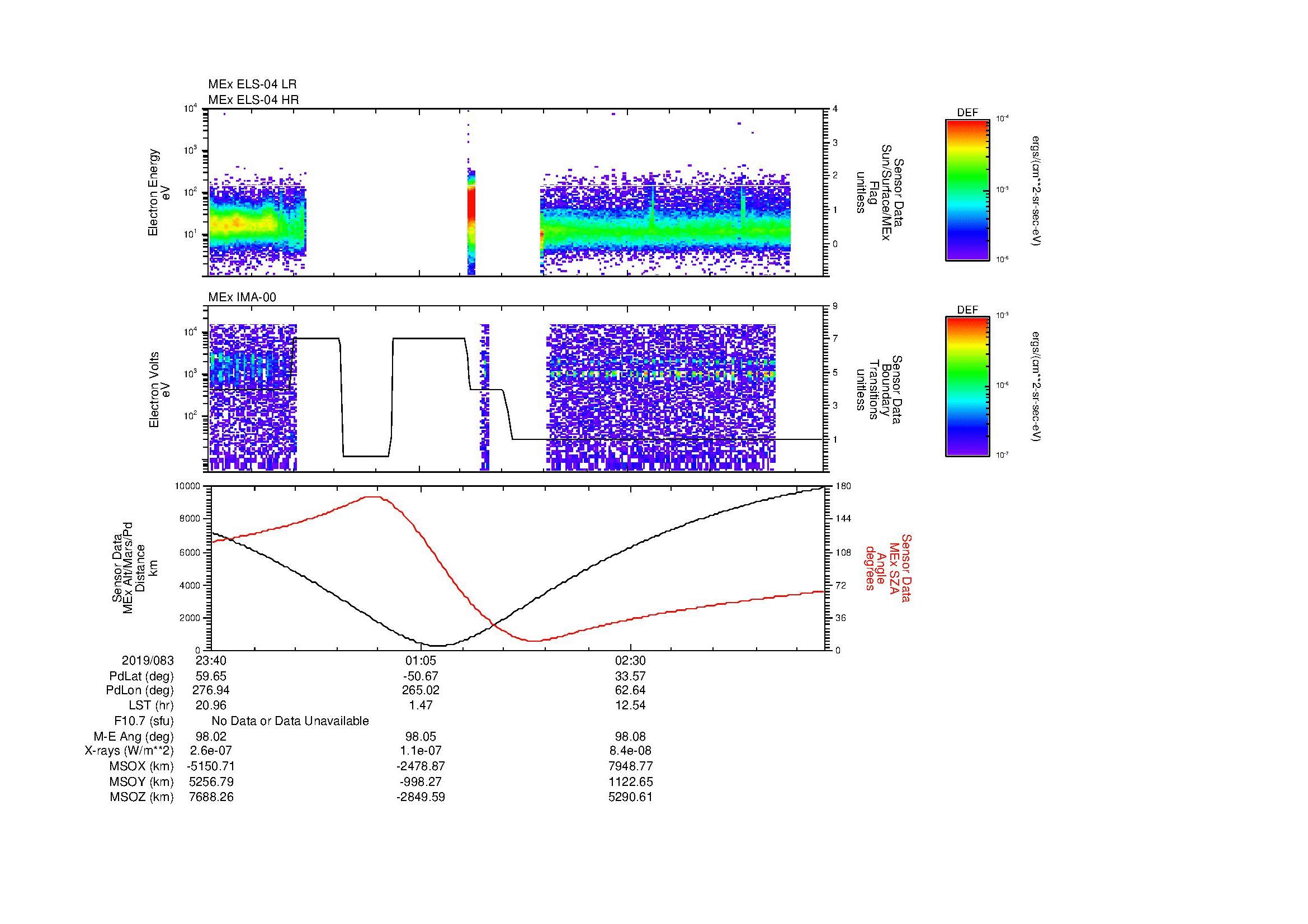 SurveyImages/MAVBS_MExBS_2019083_2340_2019084_0351_B_Quicklook_ELS04_IMA00.gif