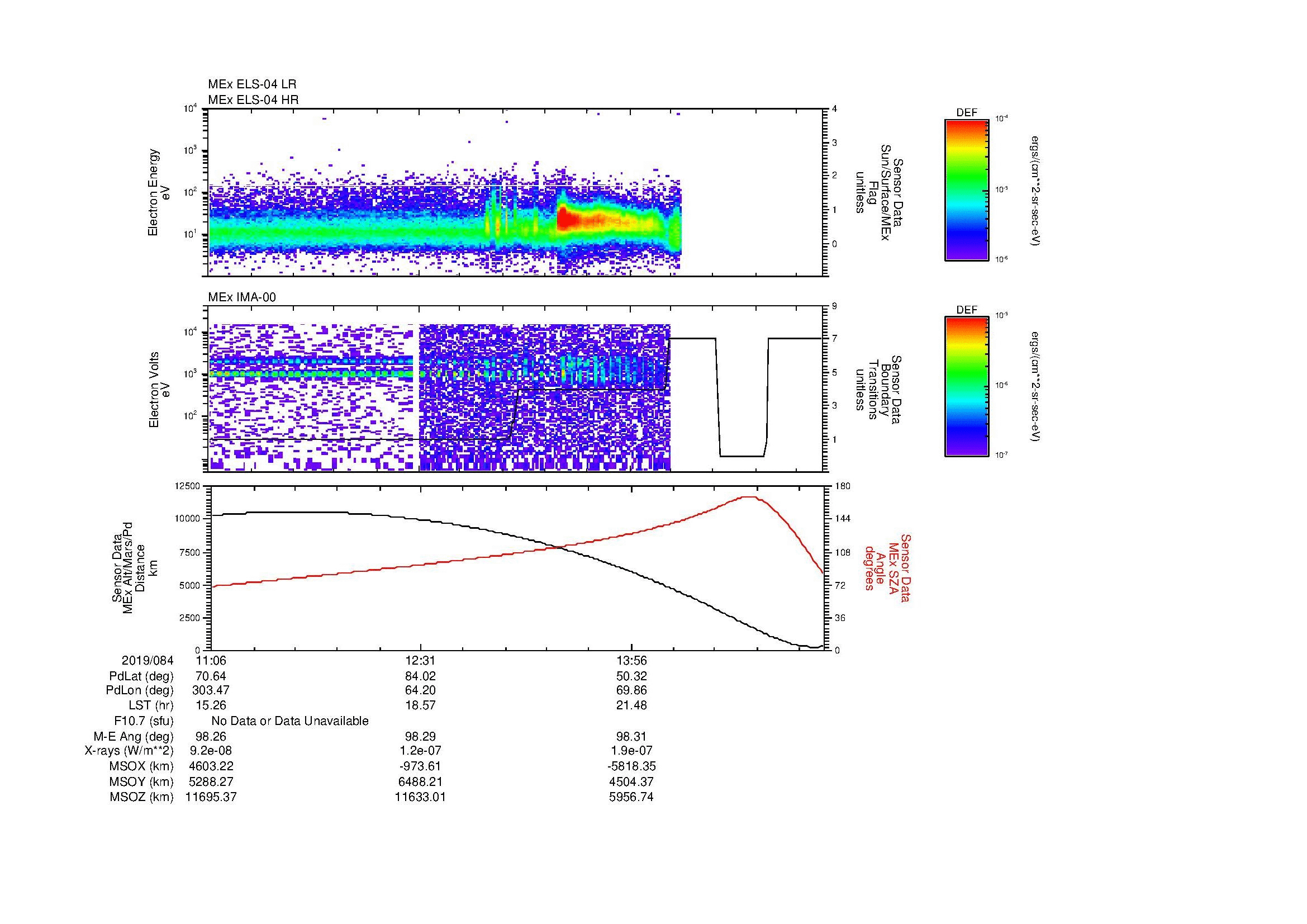 SurveyImages/MAVBS_MExBS_2019084_1106_2019084_1516_B_Quicklook_ELS04_IMA00.gif