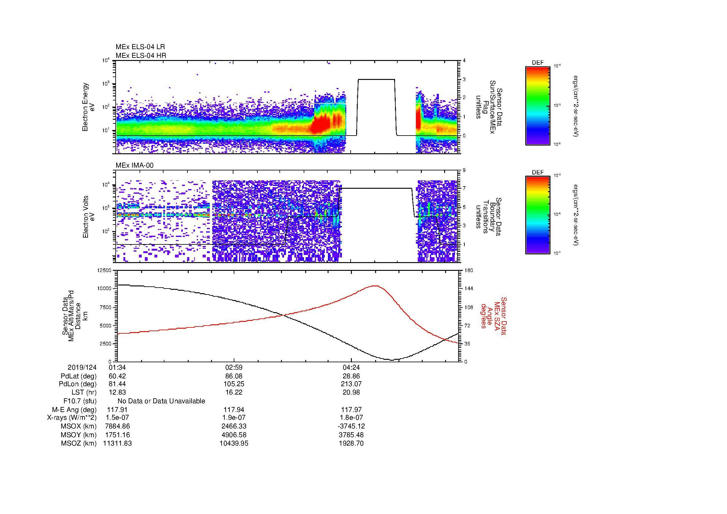 SurveyImages/MAVBS_MExBS_2019124_0134_2019124_0543_B_Quicklook_ELS04_IMA00.gif
