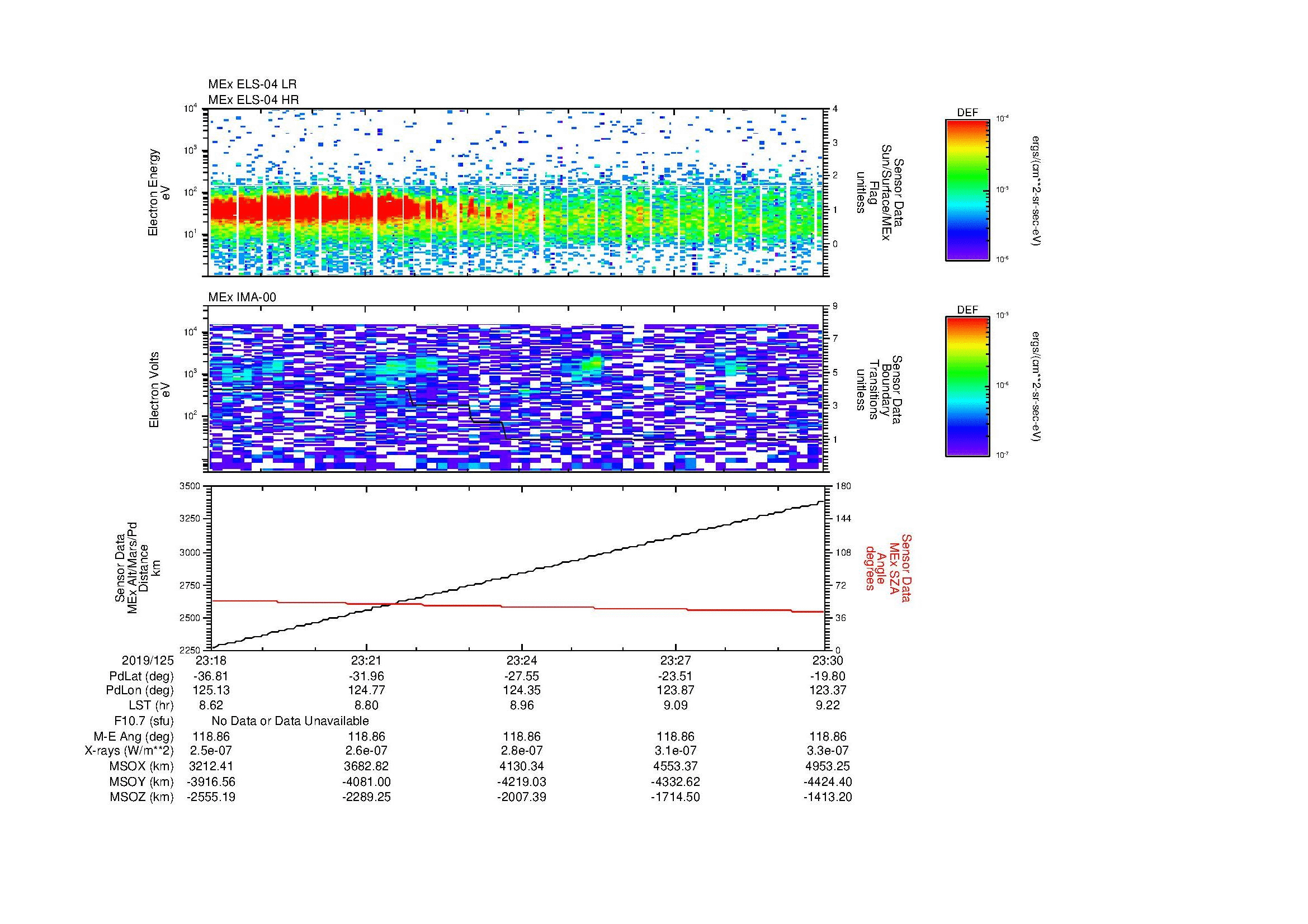 SurveyImages/MAVBS_MExBS_2019125_2318_2019125_2330_C_Quicklook_ELS04_IMA00.gif