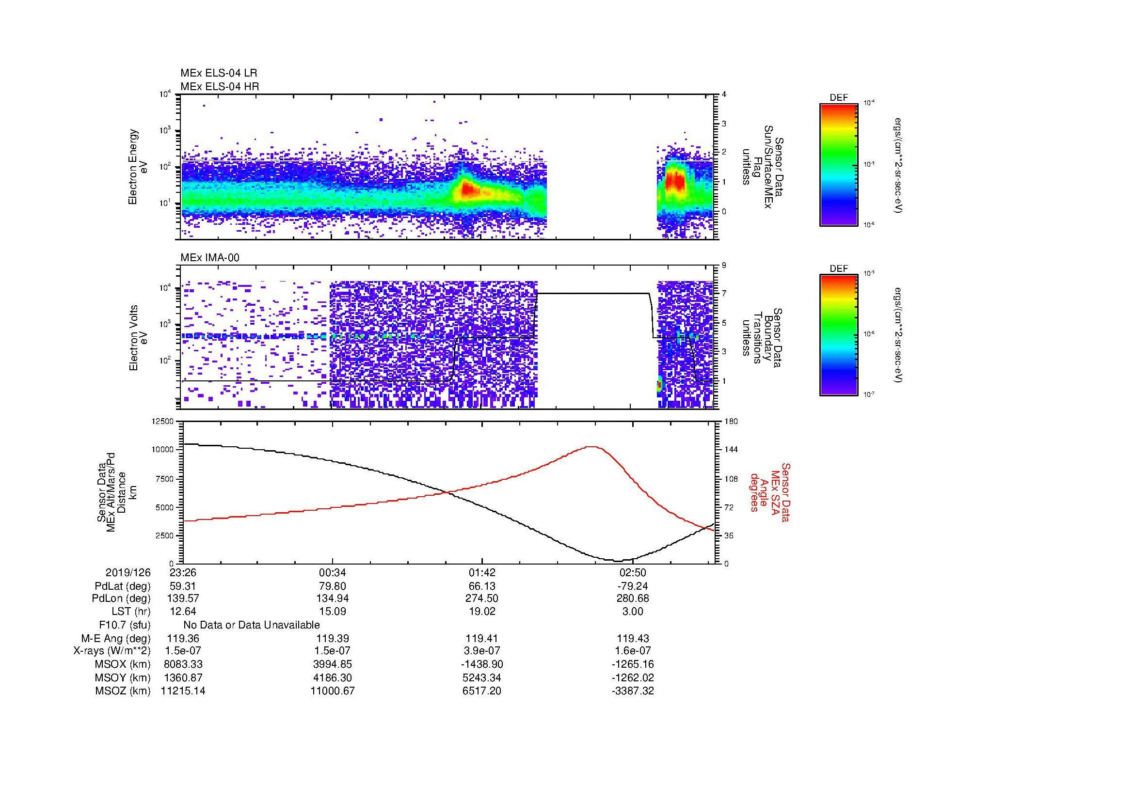 SurveyImages/MAVBS_MExBS_2019126_2326_2019127_0329_B_Quicklook_ELS04_IMA00.gif