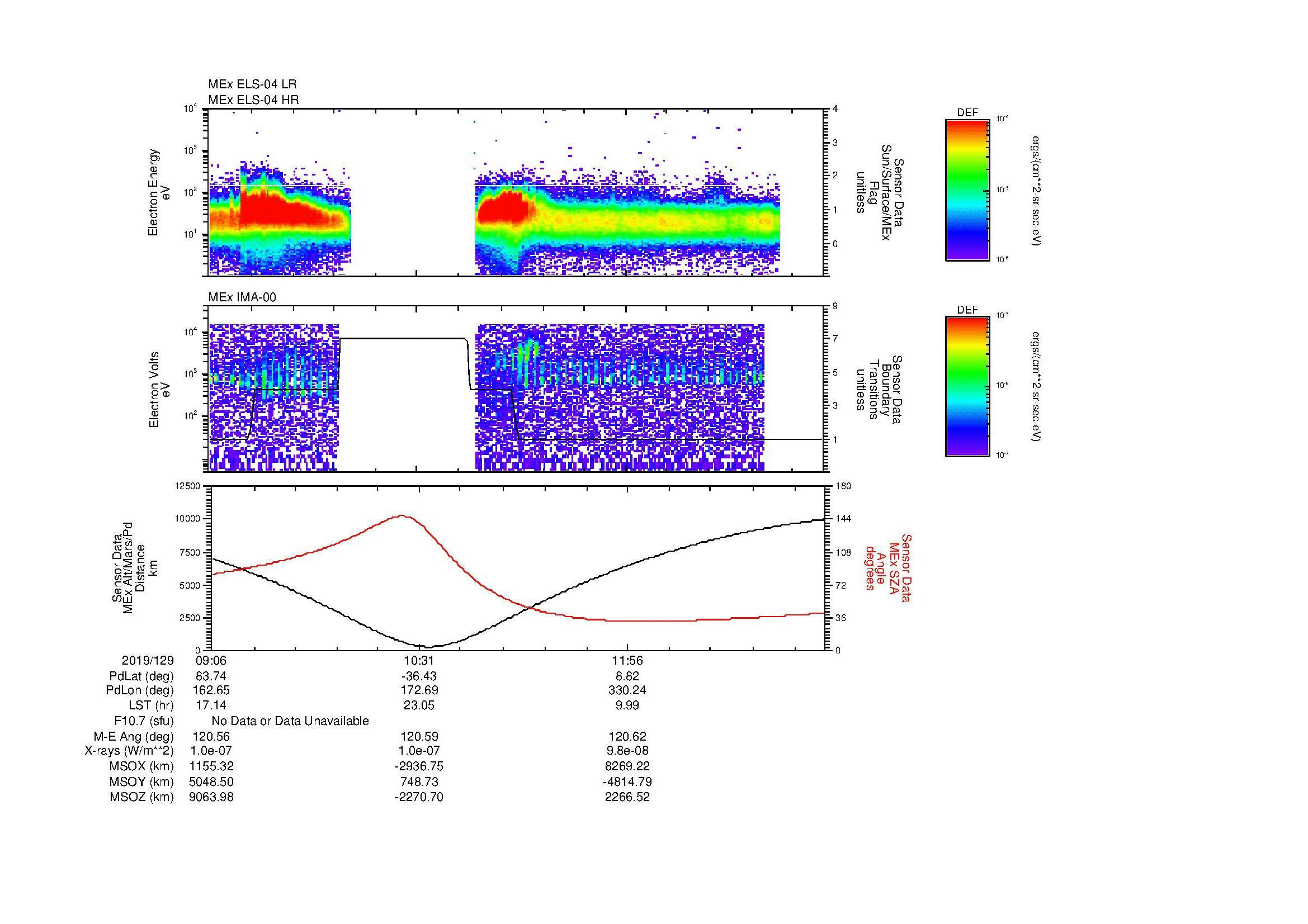 SurveyImages/MAVBS_MExBS_2019129_0906_2019129_1318_B_Quicklook_ELS04_IMA00.gif