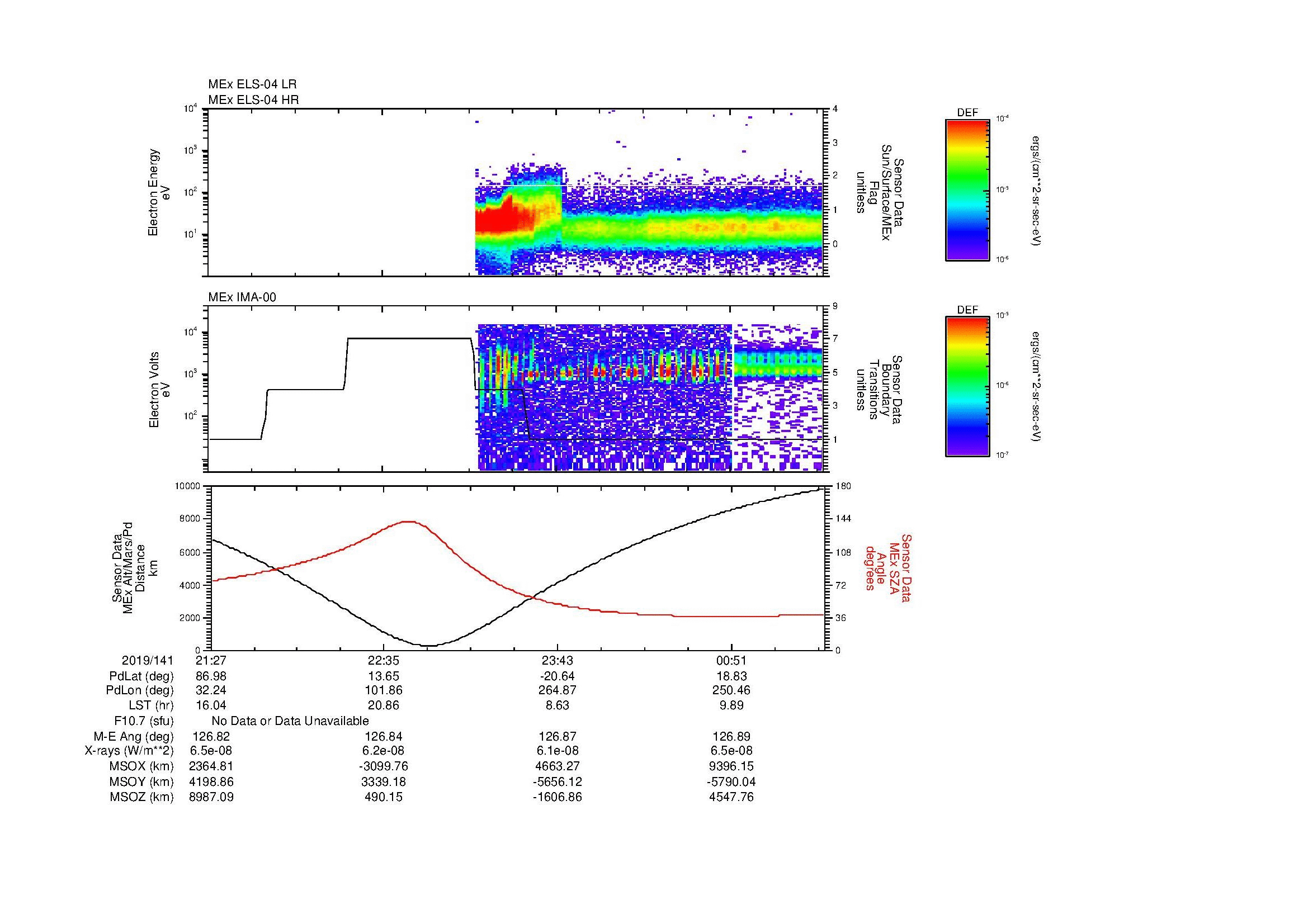 SurveyImages/MAVBS_MExBS_2019141_2127_2019142_0129_B_Quicklook_ELS04_IMA00.gif
