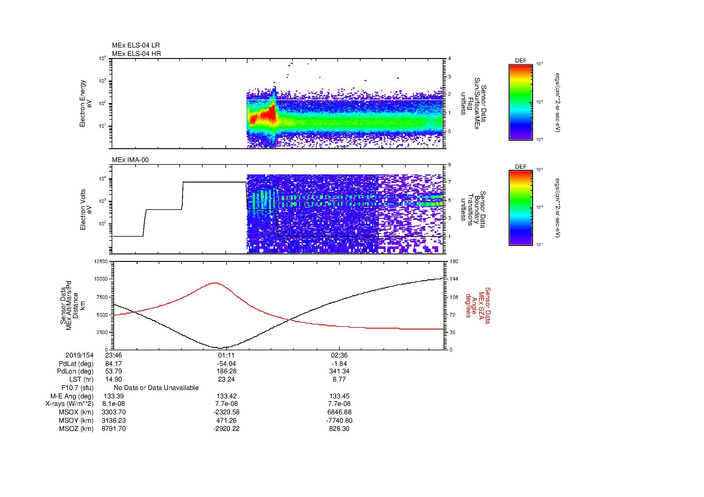 SurveyImages/MAVBS_MExBS_2019154_2346_2019155_0357_B_Quicklook_ELS04_IMA00.gif