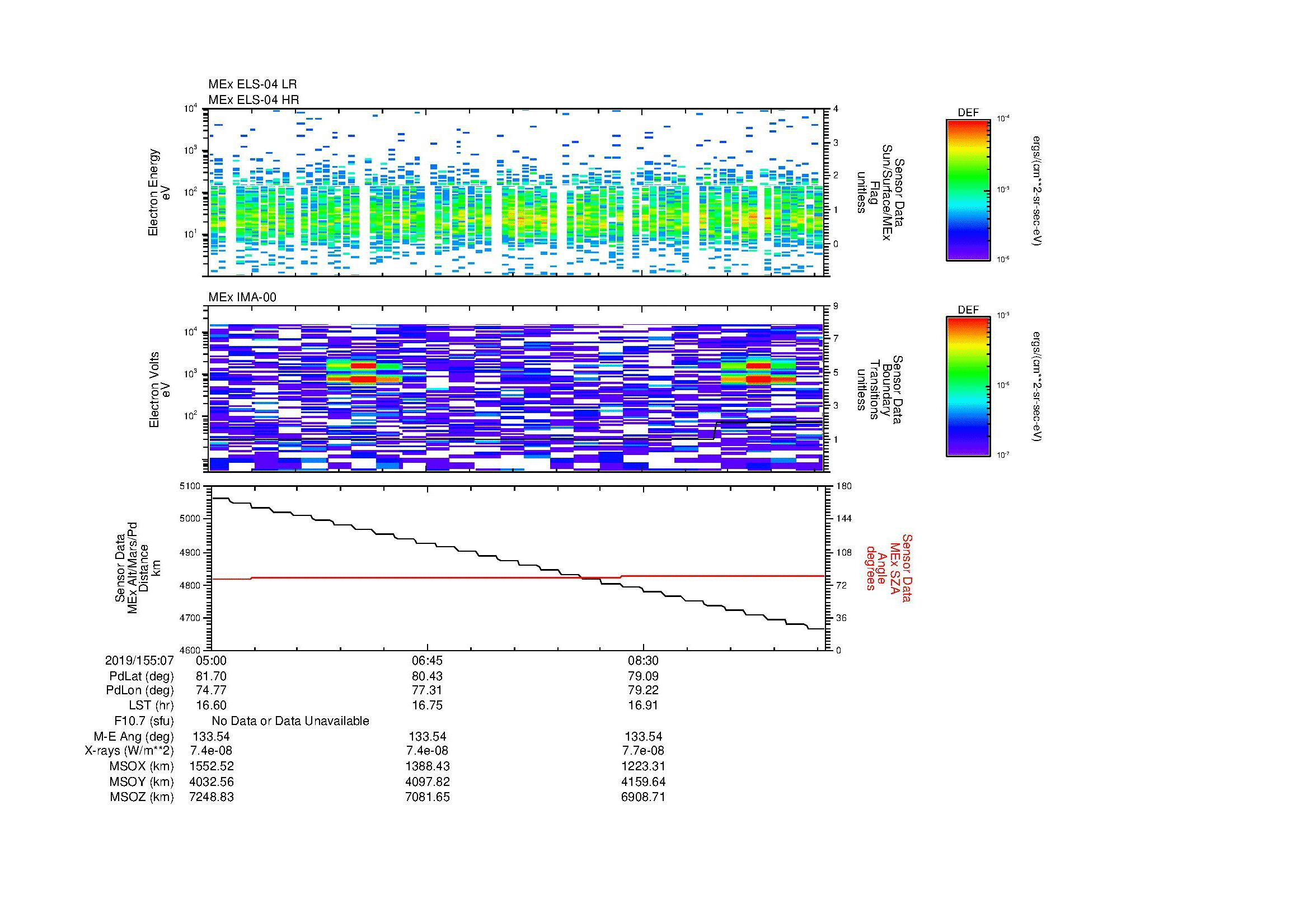 SurveyImages/MAVBS_MExBS_2019155_0705_2019155_0710_C_Quicklook_ELS04_IMA00.gif