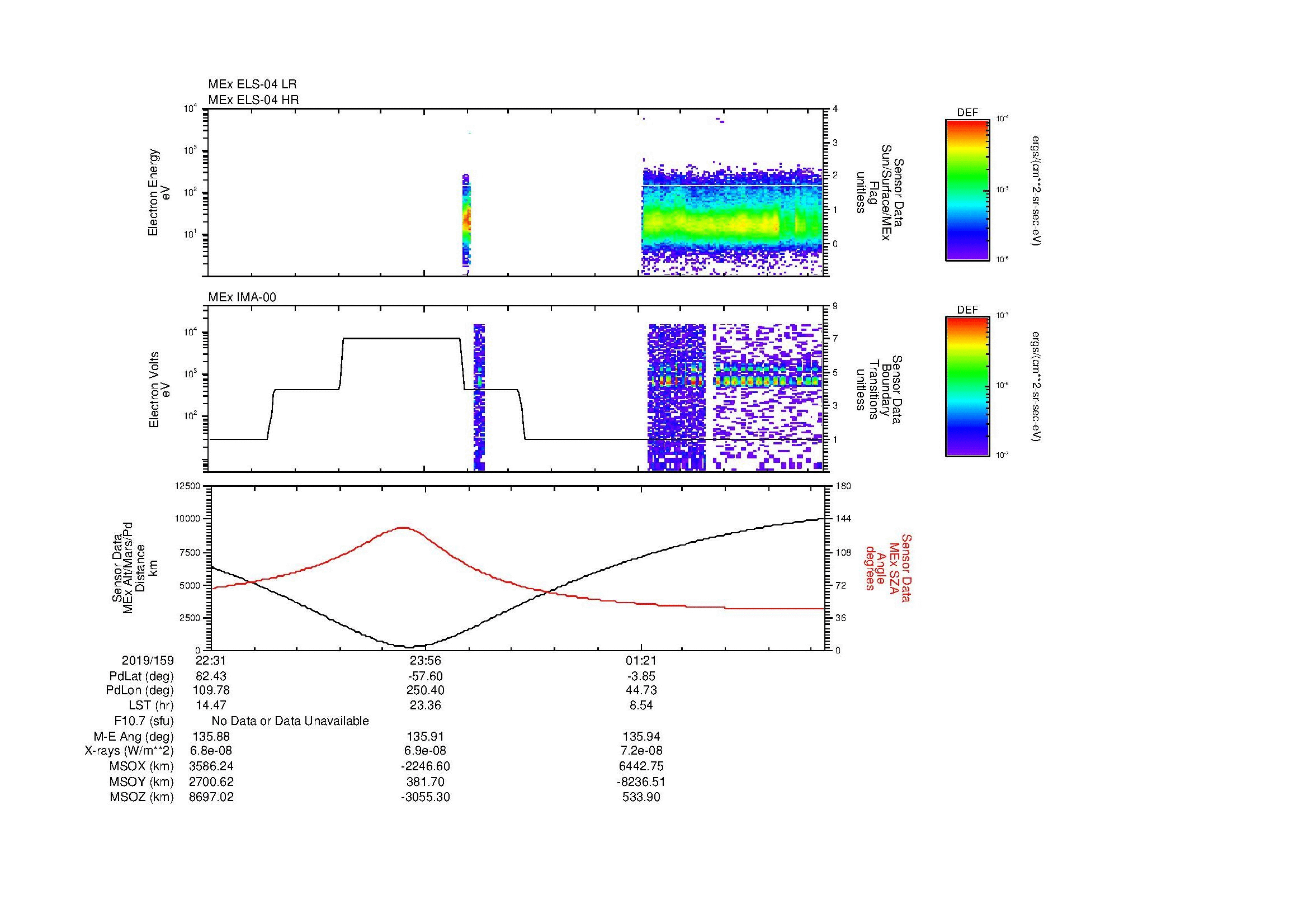 SurveyImages/MAVBS_MExBS_2019159_2231_2019160_0236_B_Quicklook_ELS04_IMA00.gif