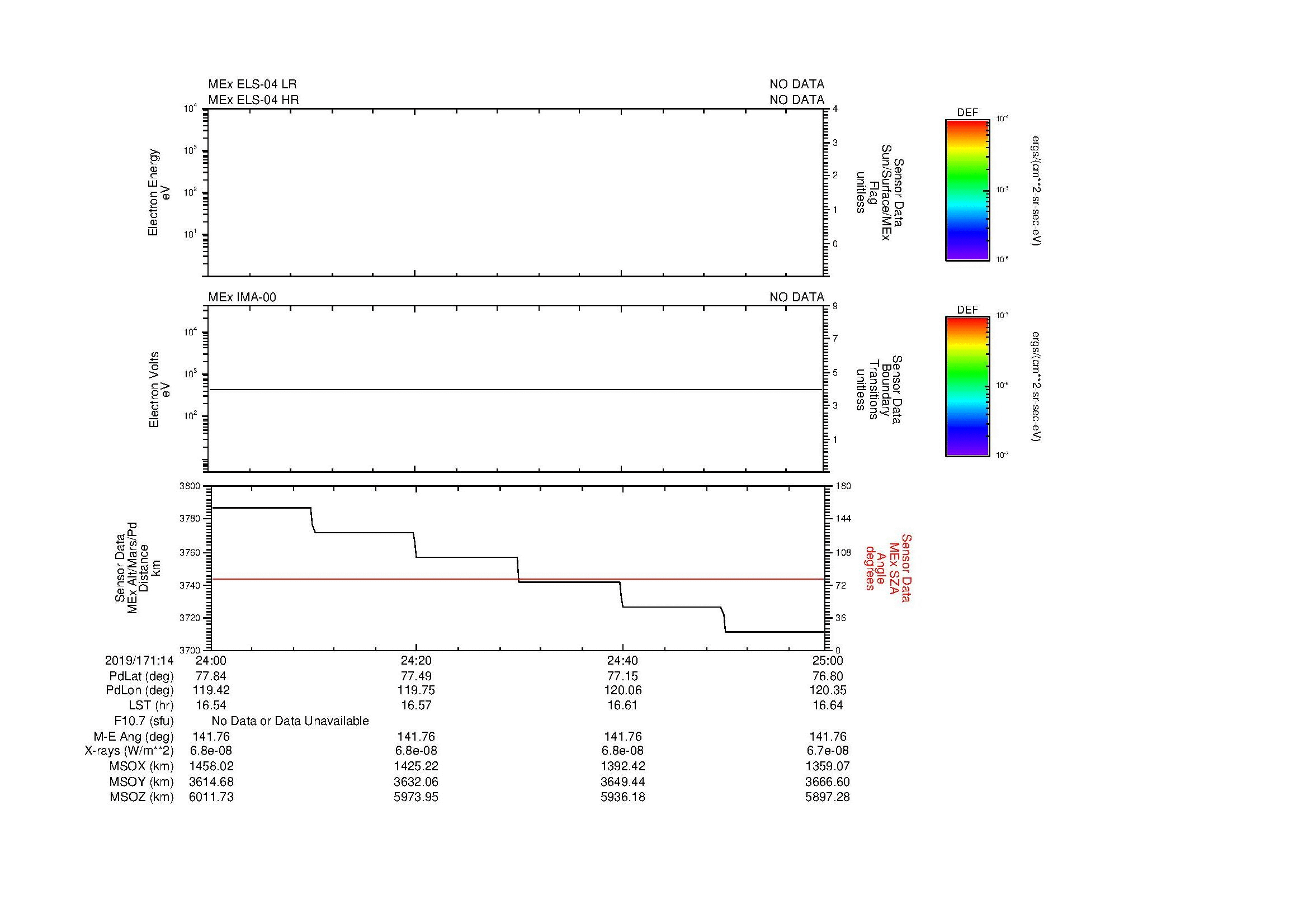 SurveyImages/MAVBS_MExBS_2019171_1424_2019171_1425_C_Quicklook_ELS04_IMA00.gif