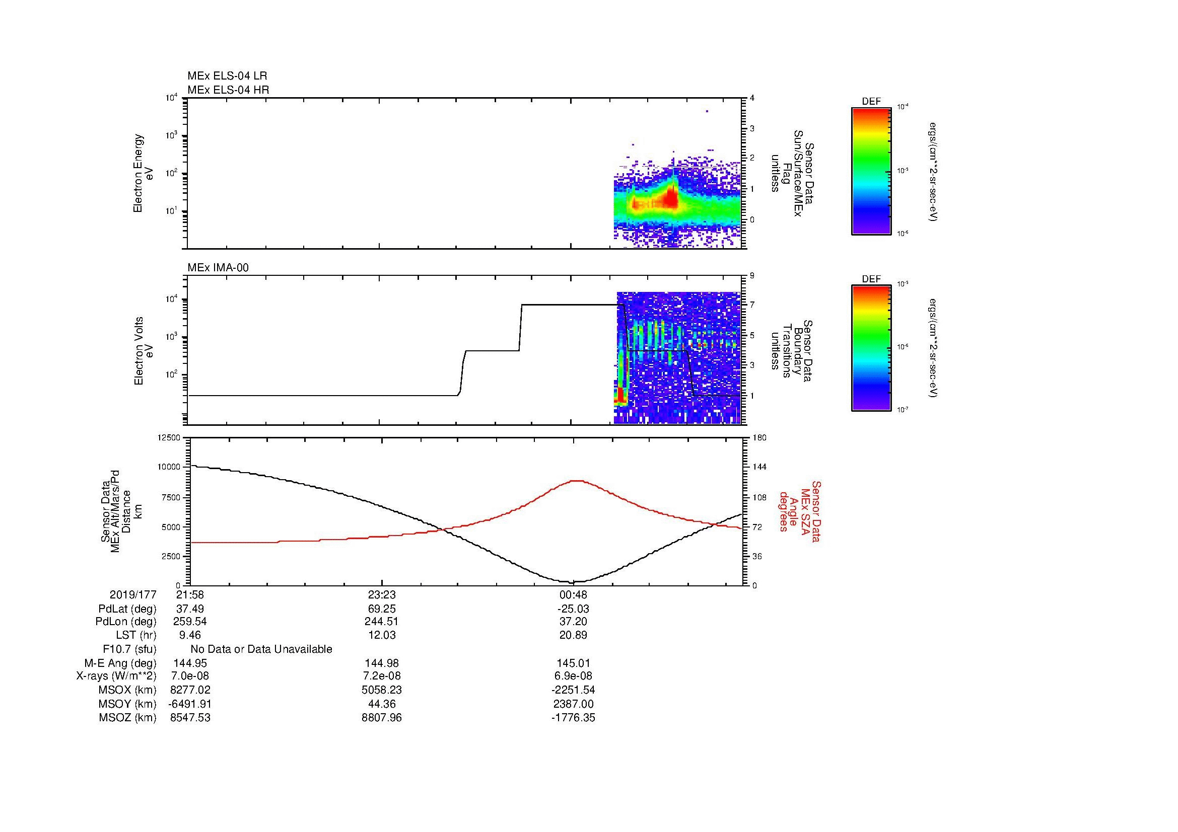 SurveyImages/MAVBS_MExBS_2019177_2158_2019178_0205_B_Quicklook_ELS04_IMA00.gif