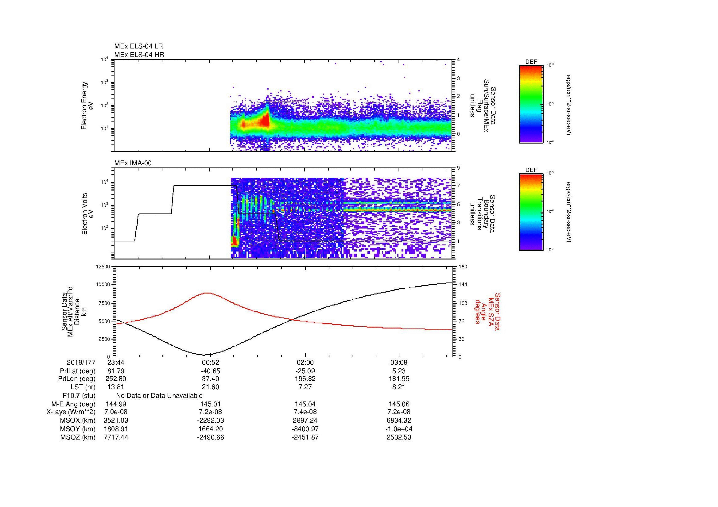 SurveyImages/MAVBS_MExBS_2019177_2344_2019178_0348_B_Quicklook_ELS04_IMA00.gif