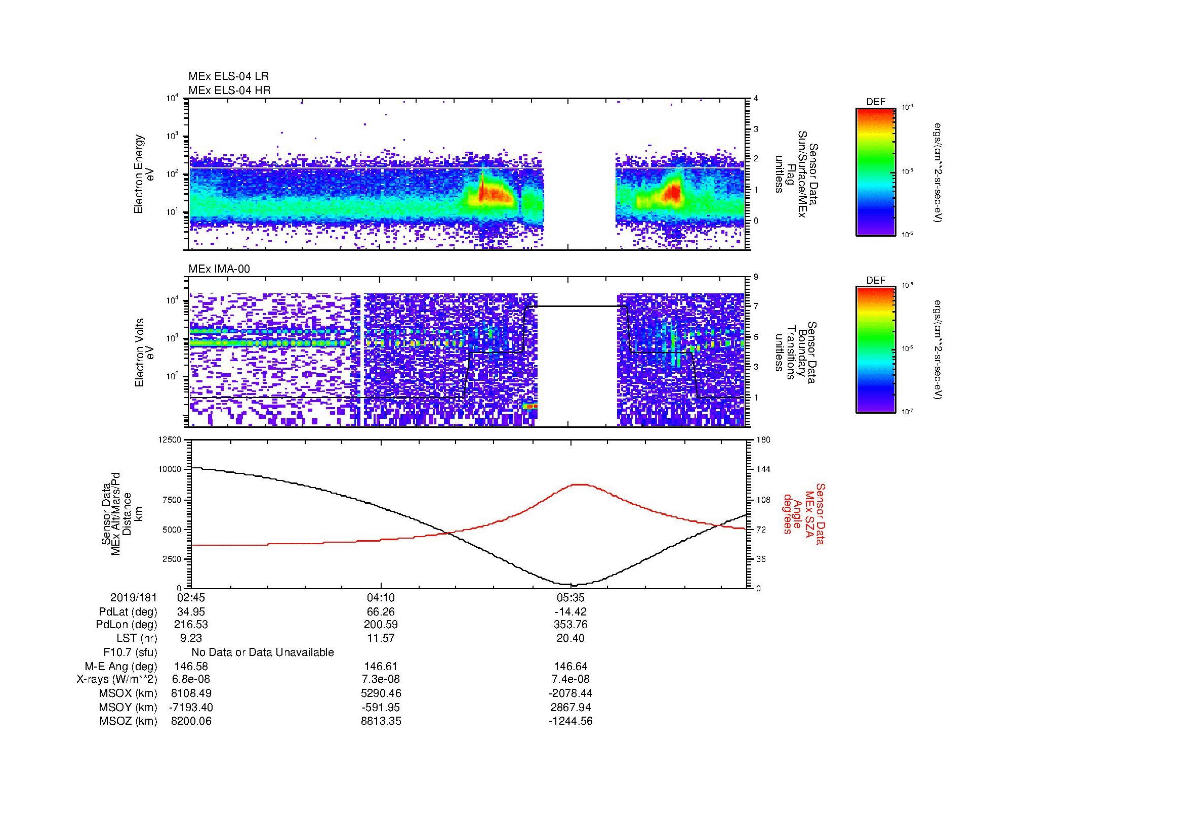 SurveyImages/MAVBS_MExBS_2019181_0245_2019181_0656_B_Quicklook_ELS04_IMA00.gif