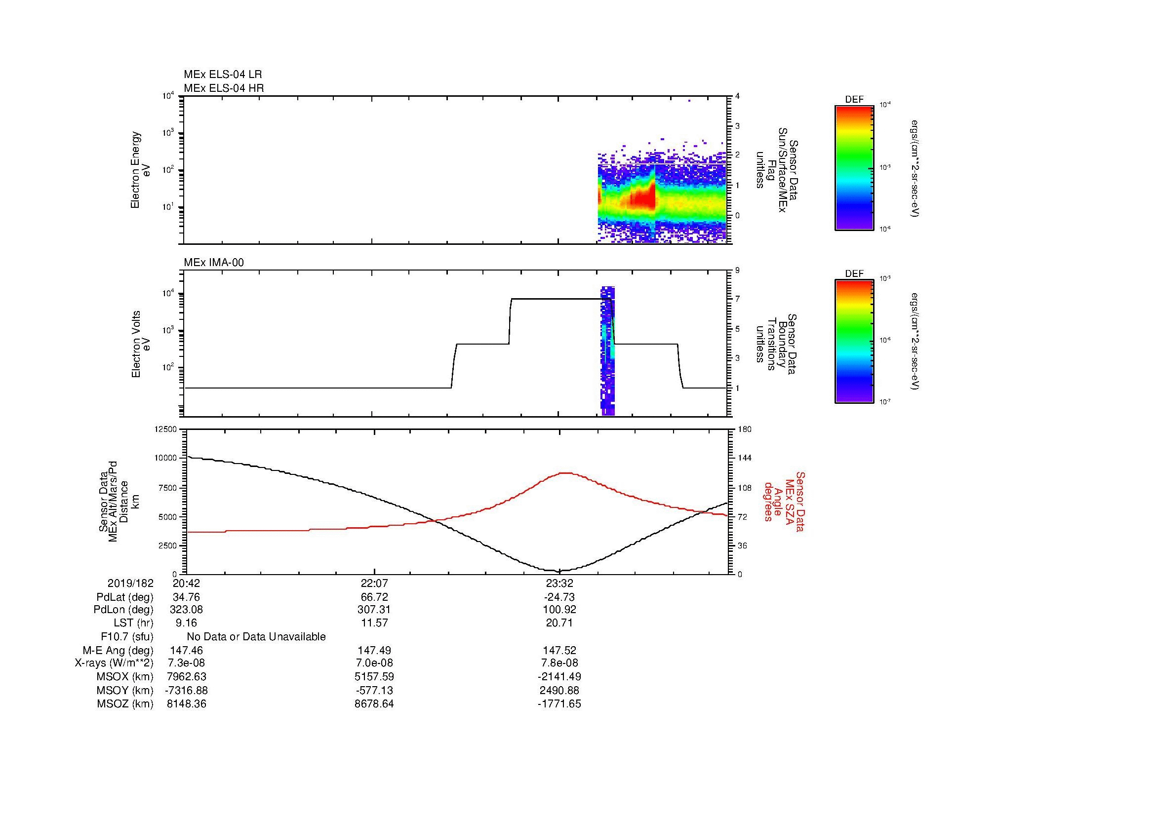 SurveyImages/MAVBS_MExBS_2019182_2042_2019183_0050_B_Quicklook_ELS04_IMA00.gif