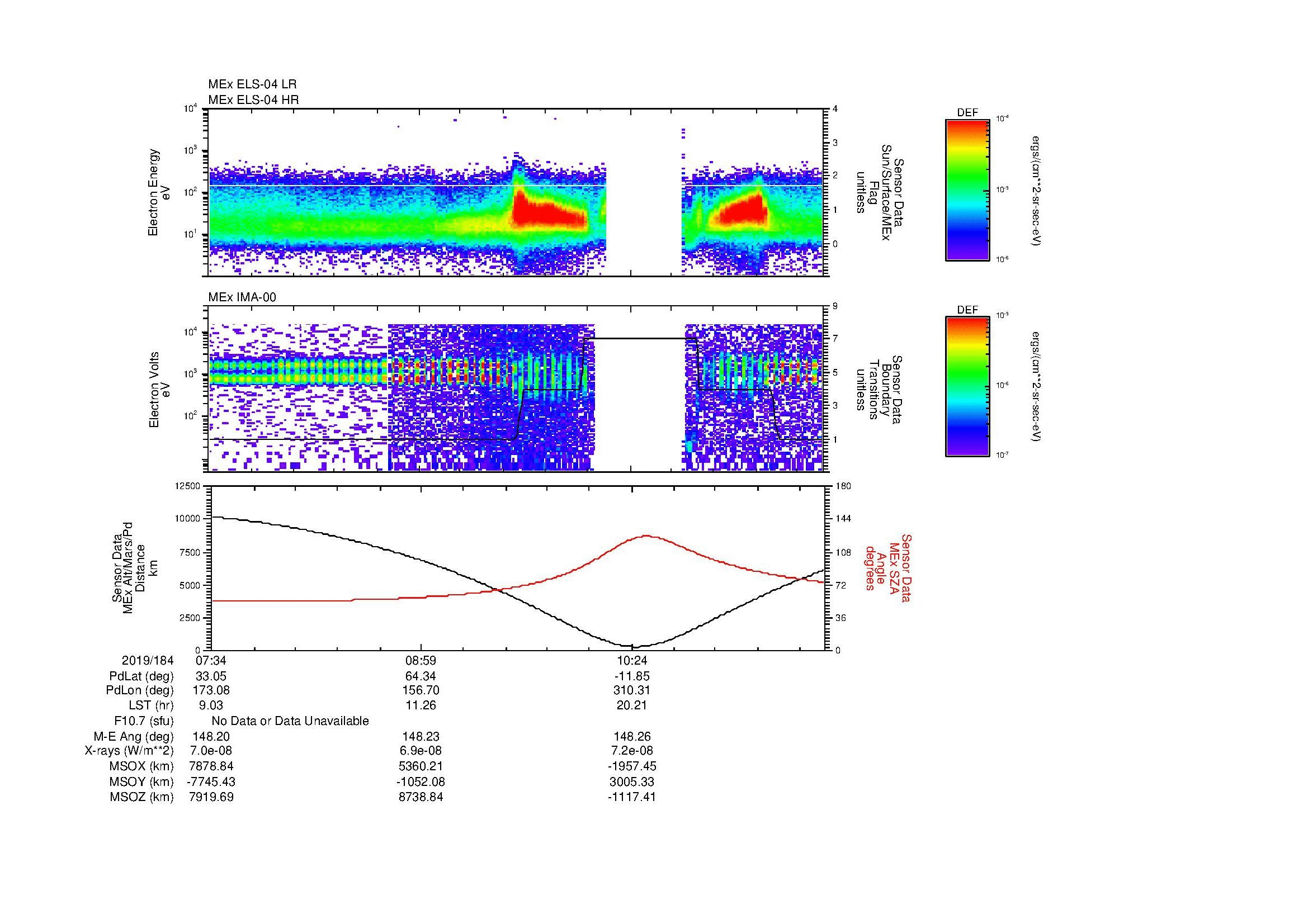 SurveyImages/MAVBS_MExBS_2019184_0734_2019184_1144_B_Quicklook_ELS04_IMA00.gif