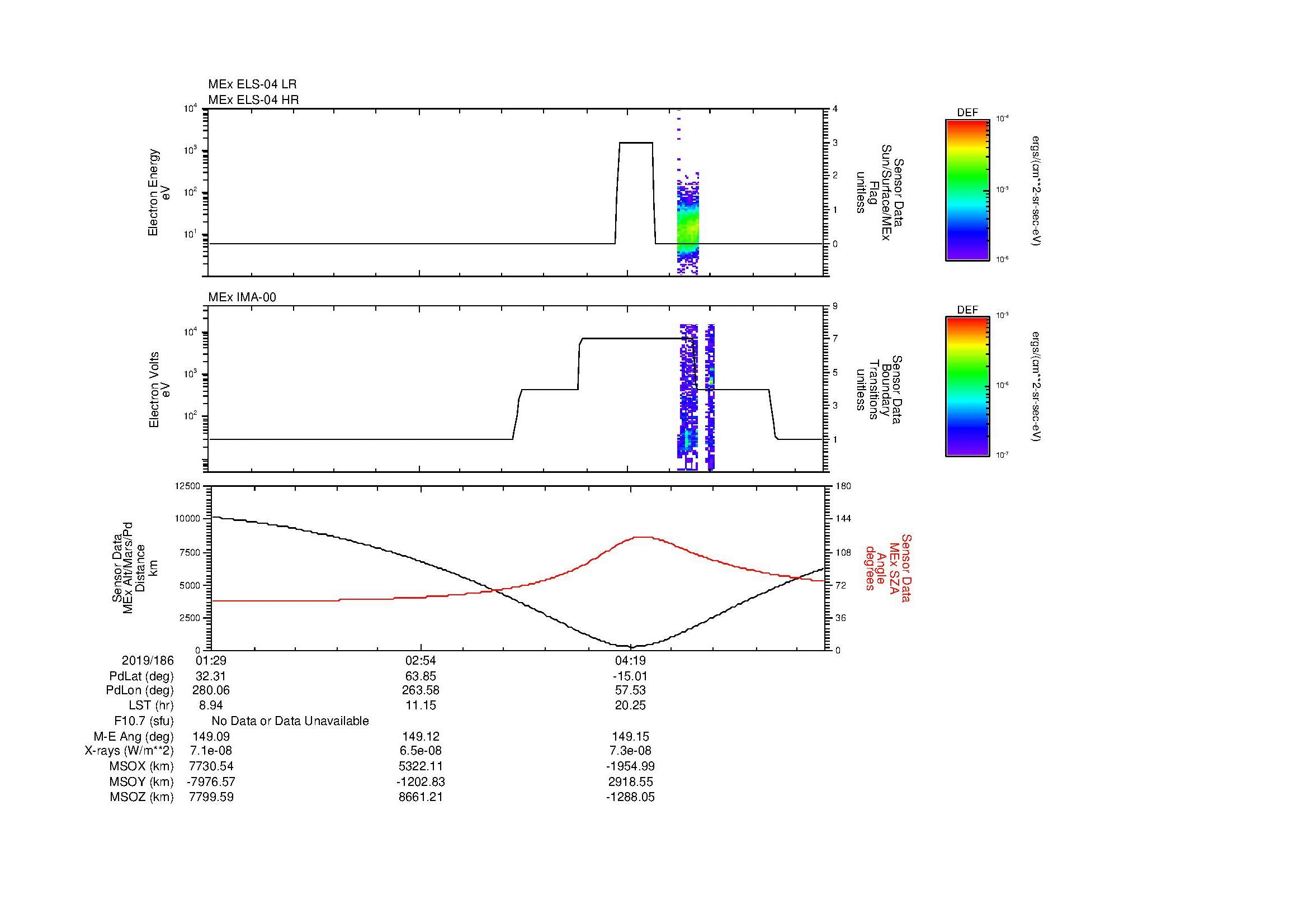 SurveyImages/MAVBS_MExBS_2019186_0129_2019186_0540_B_Quicklook_ELS04_IMA00.gif