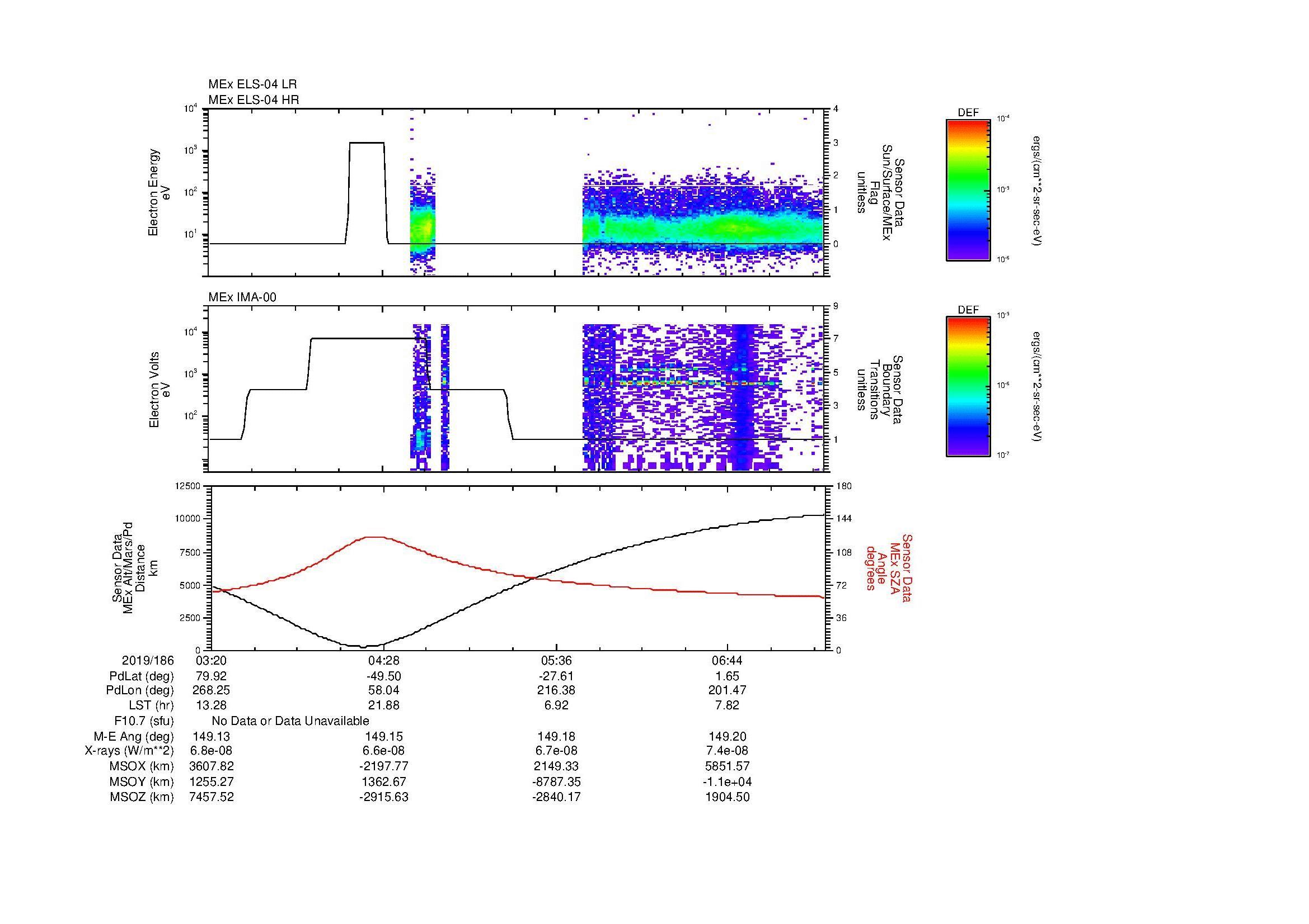 SurveyImages/MAVBS_MExBS_2019186_0320_2019186_0724_B_Quicklook_ELS04_IMA00.gif