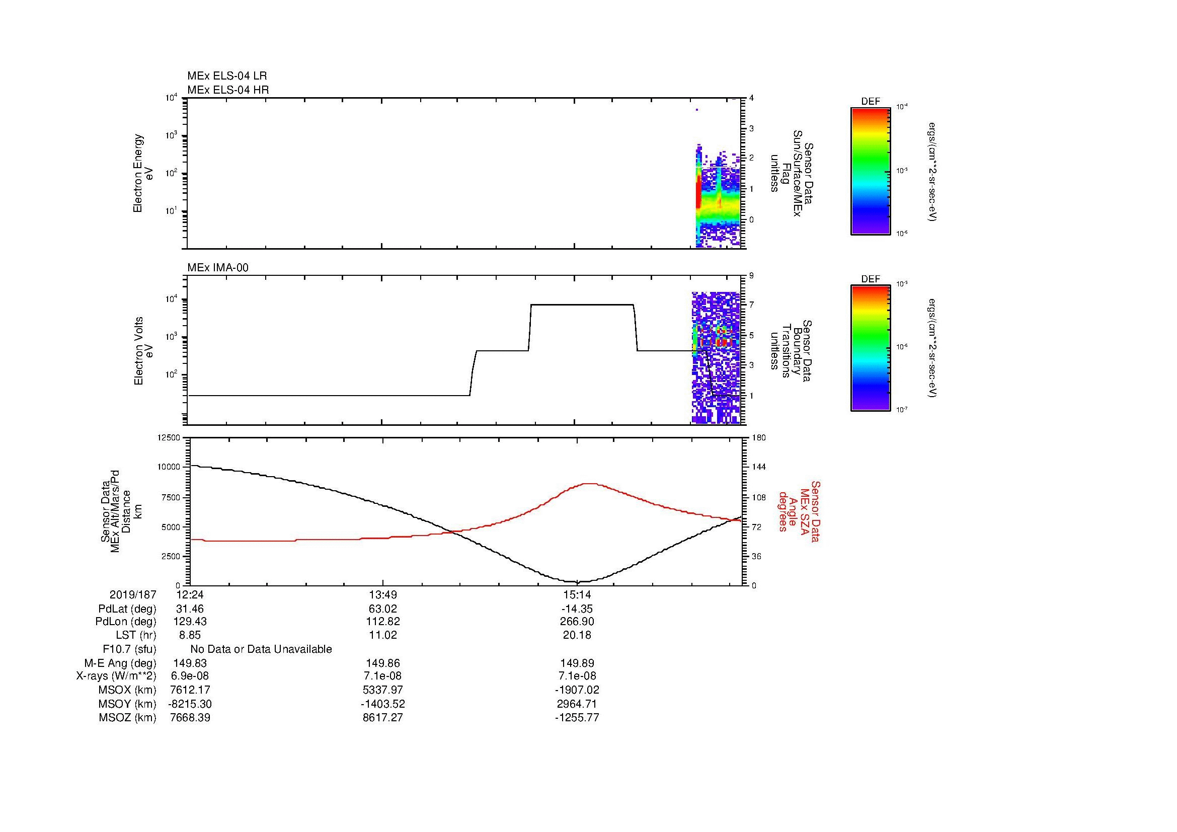 SurveyImages/MAVBS_MExBS_2019187_1224_2019187_1629_B_Quicklook_ELS04_IMA00.gif