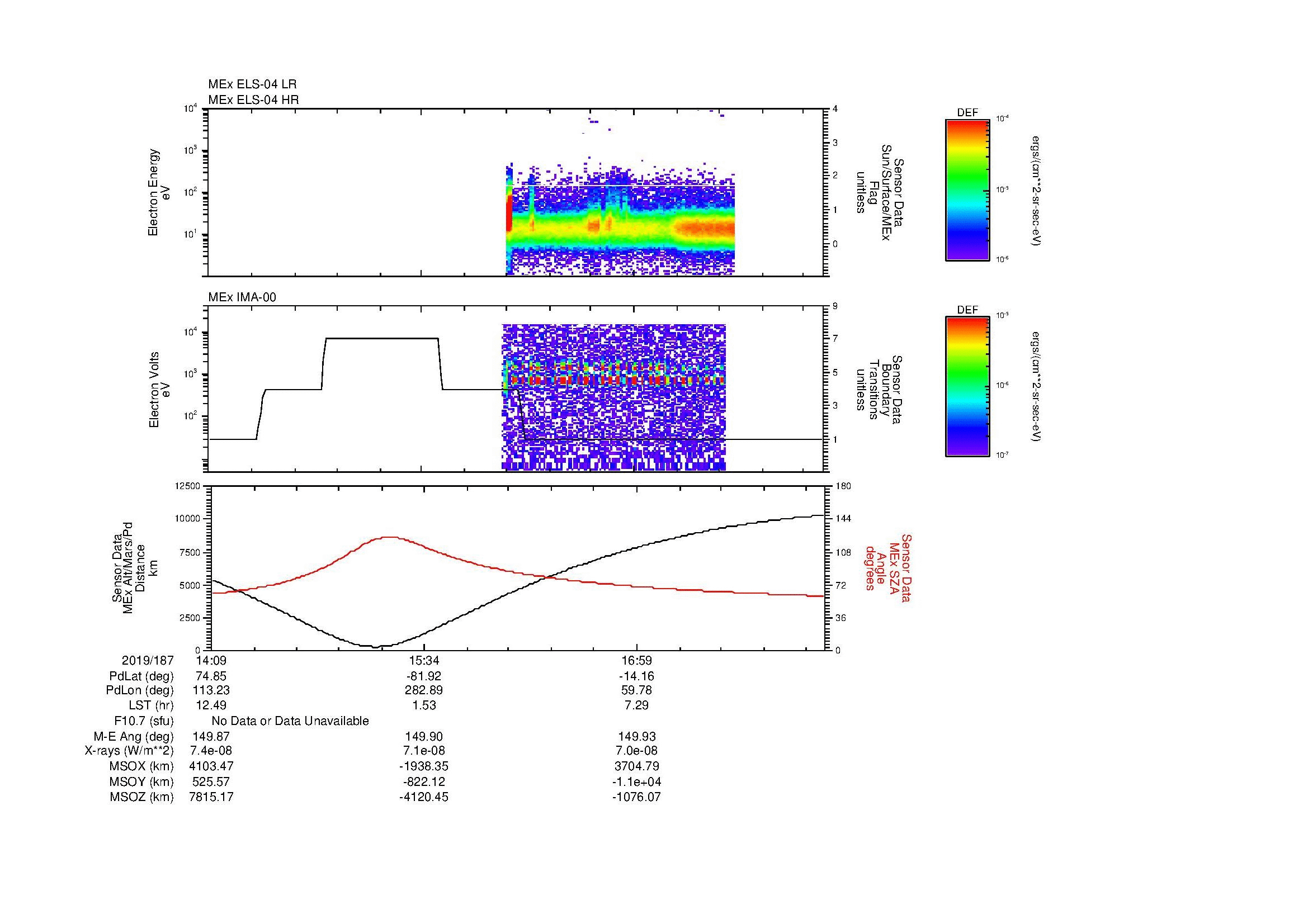 SurveyImages/MAVBS_MExBS_2019187_1409_2019187_1816_B_Quicklook_ELS04_IMA00.gif