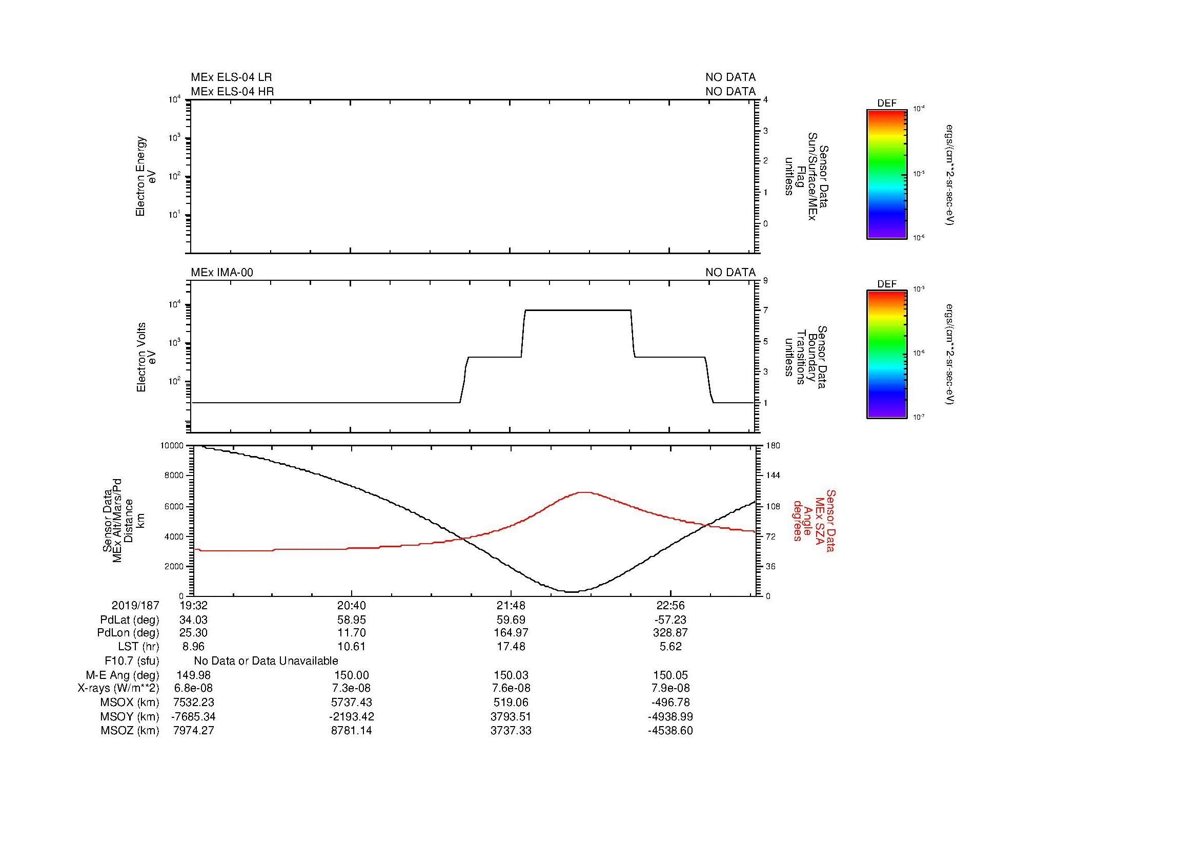 SurveyImages/MAVBS_MExBS_2019187_1932_2019187_2334_B_Quicklook_ELS04_IMA00.gif