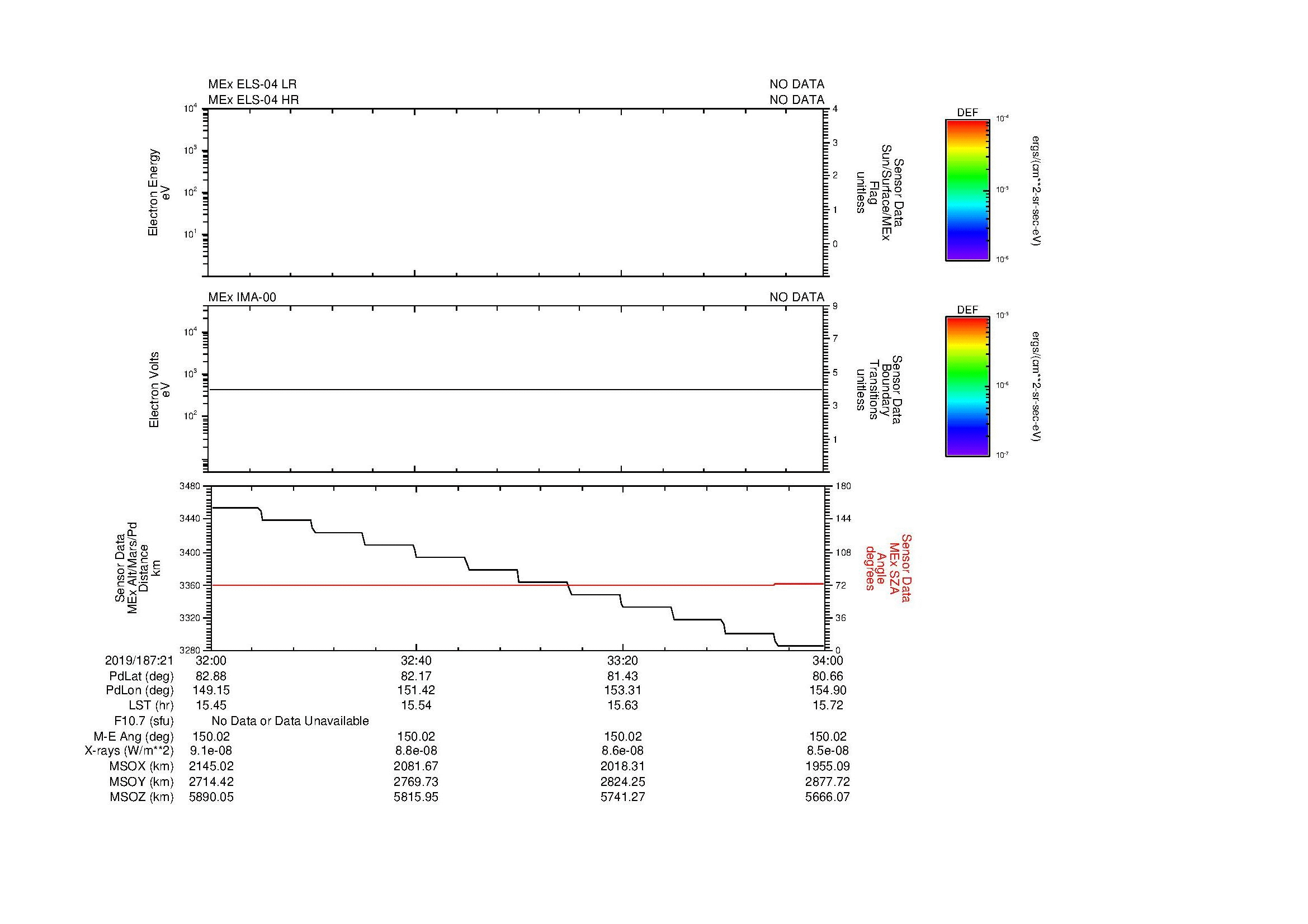 SurveyImages/MAVBS_MExBS_2019187_2132_2019187_2134_C_Quicklook_ELS04_IMA00.gif