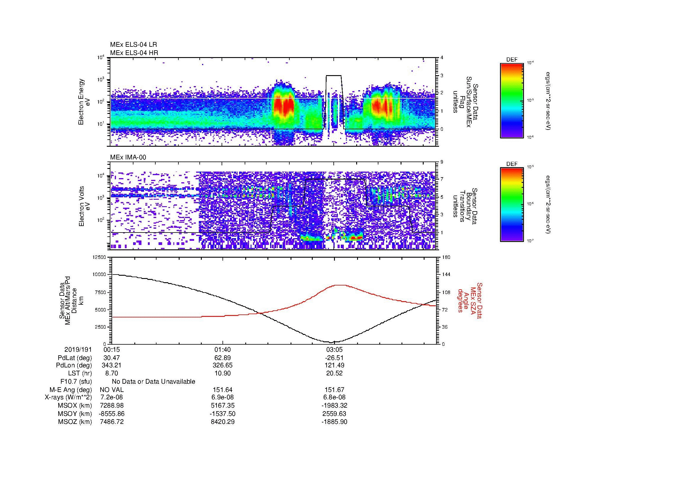 SurveyImages/MAVBS_MExBS_2019191_0015_2019191_0424_B_Quicklook_ELS04_IMA00.gif
