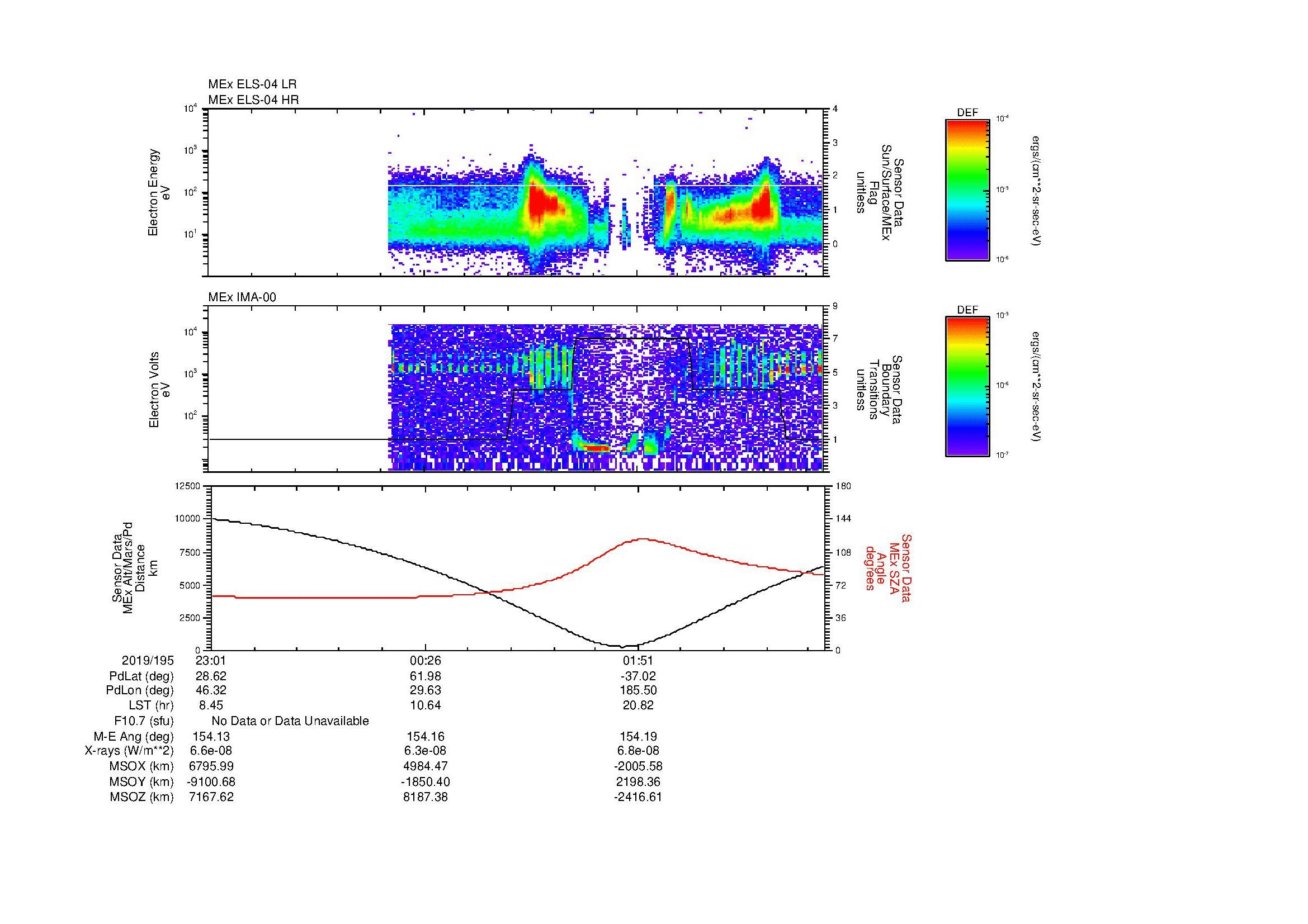 SurveyImages/MAVBS_MExBS_2019195_2301_2019196_0307_B_Quicklook_ELS04_IMA00.gif