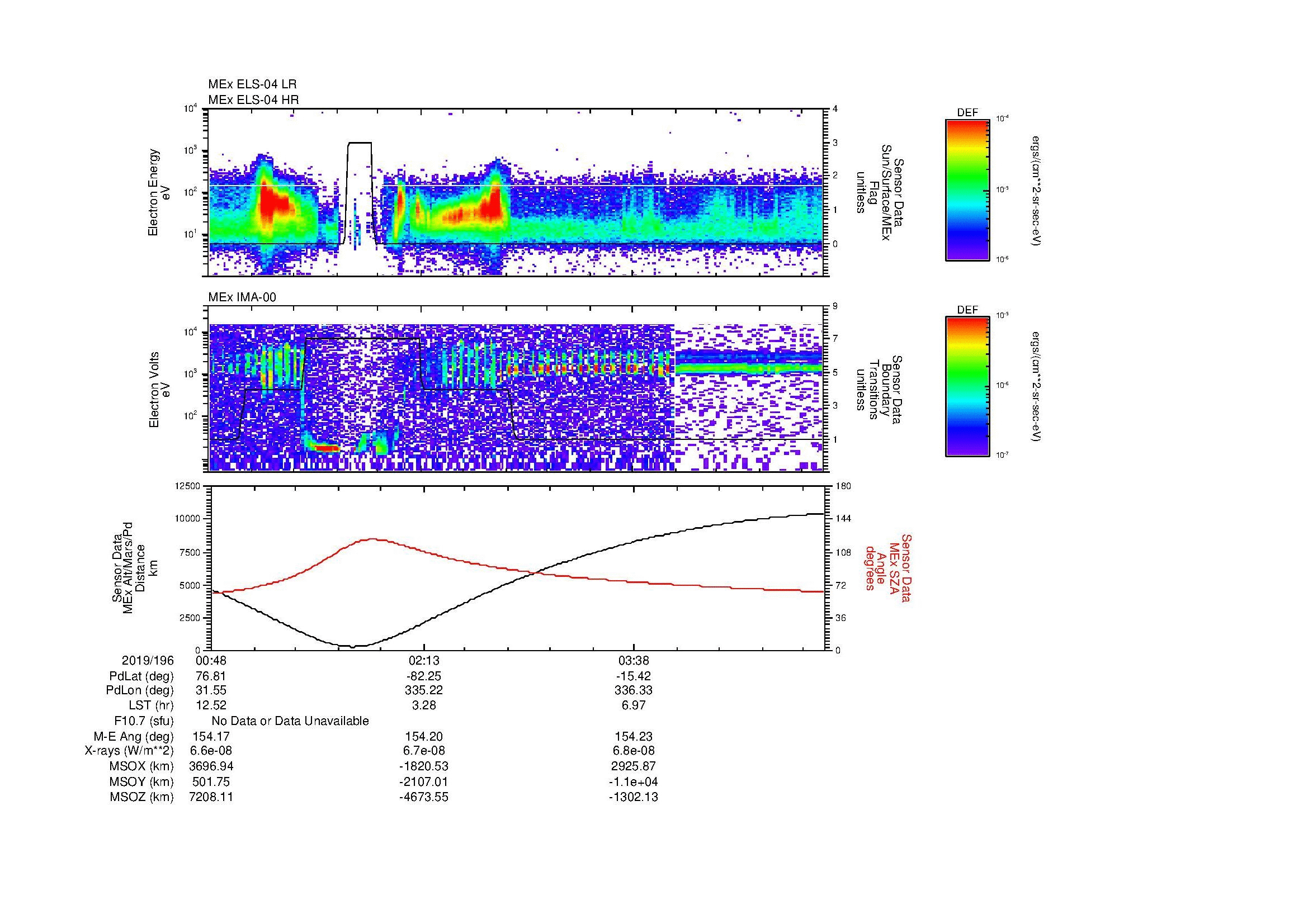 SurveyImages/MAVBS_MExBS_2019196_0048_2019196_0456_B_Quicklook_ELS04_IMA00.gif