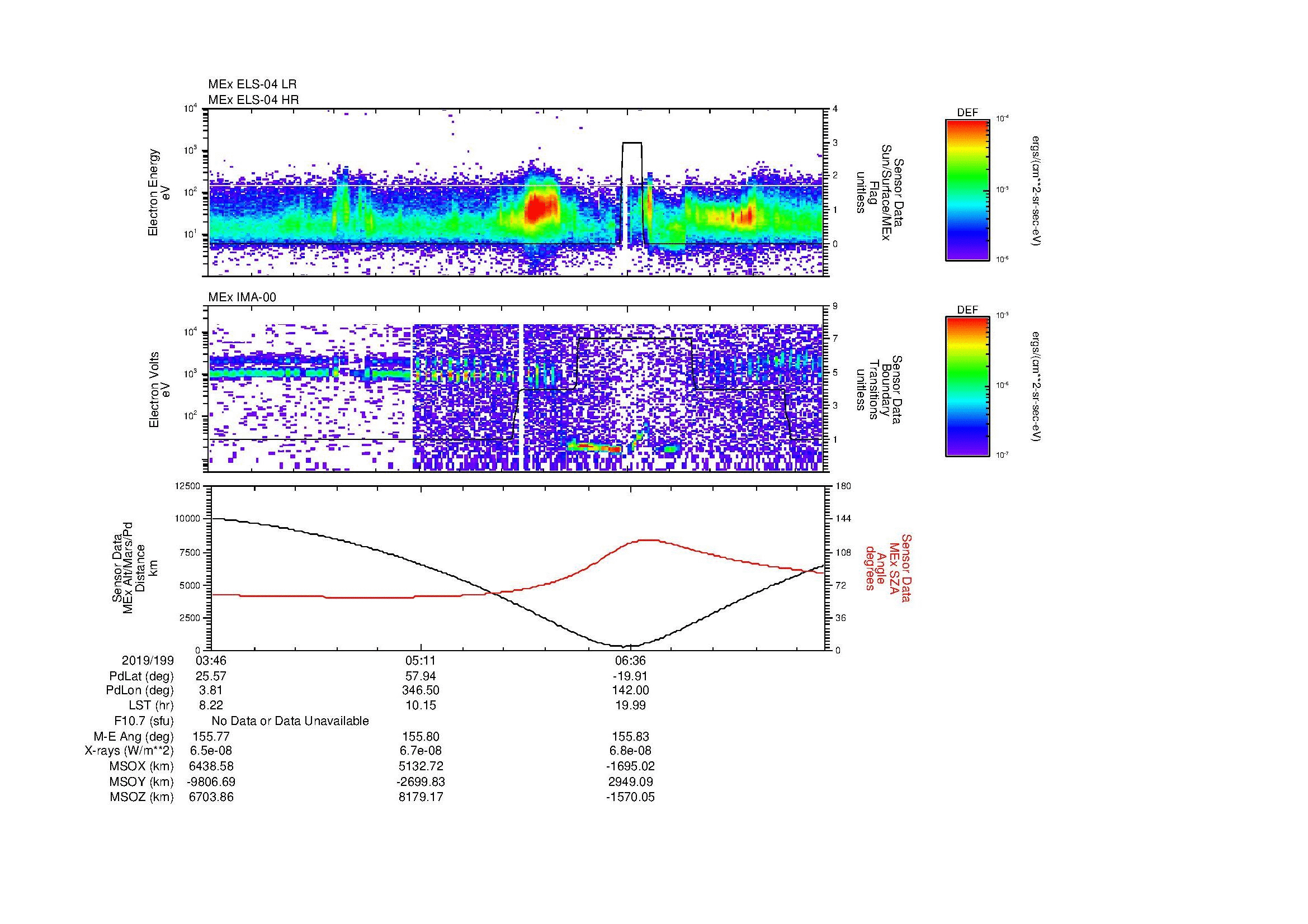 SurveyImages/MAVBS_MExBS_2019199_0346_2019199_0757_B_Quicklook_ELS04_IMA00.gif