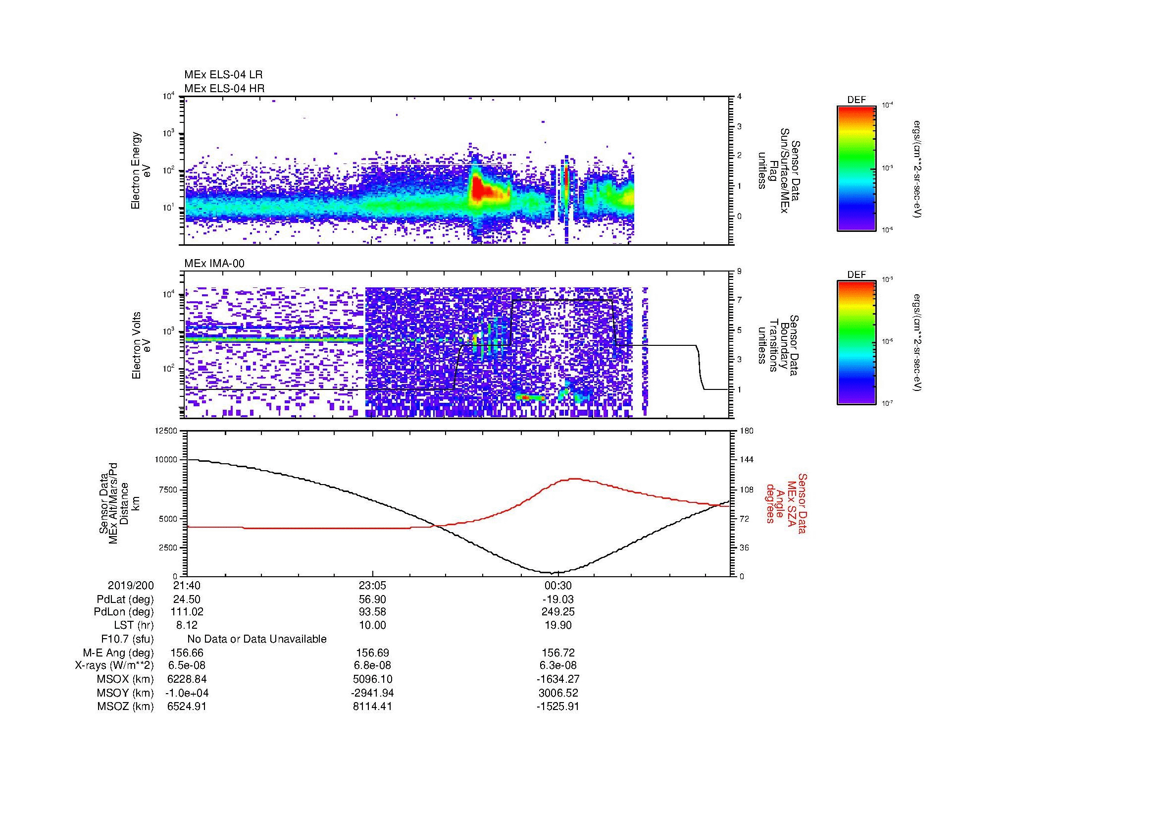 SurveyImages/MAVBS_MExBS_2019200_2140_2019201_0151_B_Quicklook_ELS04_IMA00.gif