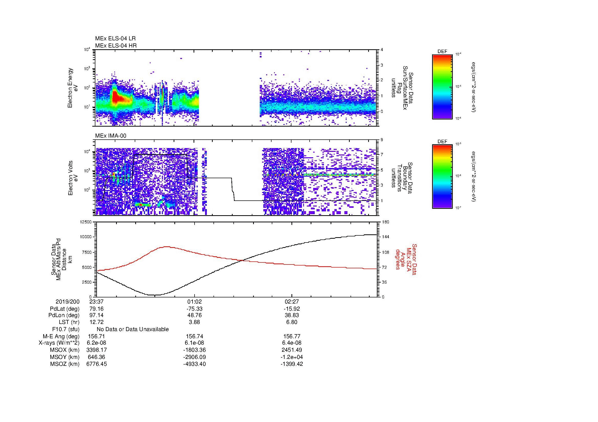 SurveyImages/MAVBS_MExBS_2019200_2337_2019201_0343_B_Quicklook_ELS04_IMA00.gif