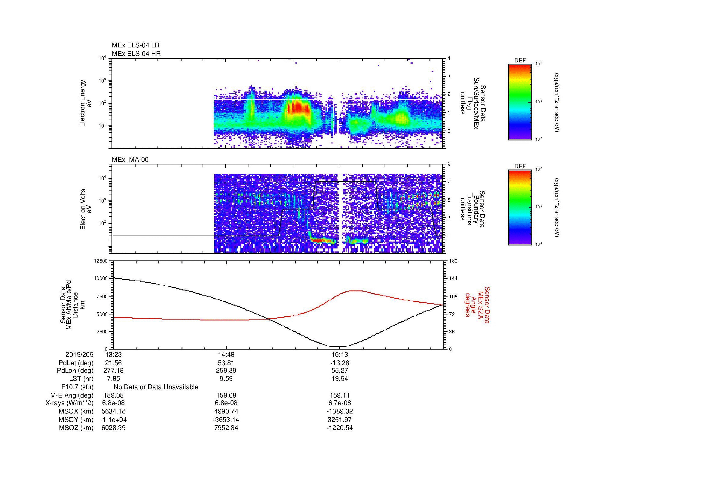 SurveyImages/MAVBS_MExBS_2019205_1323_2019205_1732_B_Quicklook_ELS04_IMA00.gif